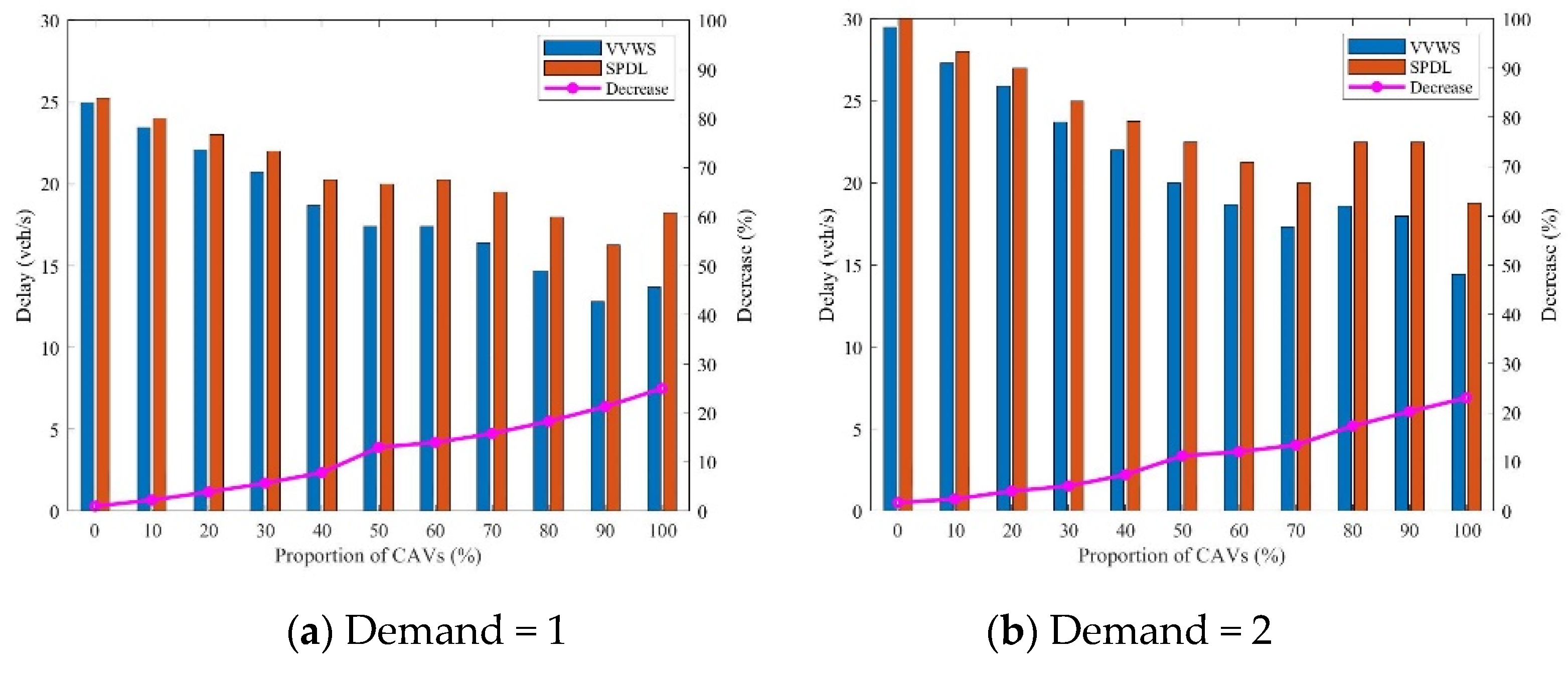 Applsci 13 03054 g021a Applsci 13 03054 g021a