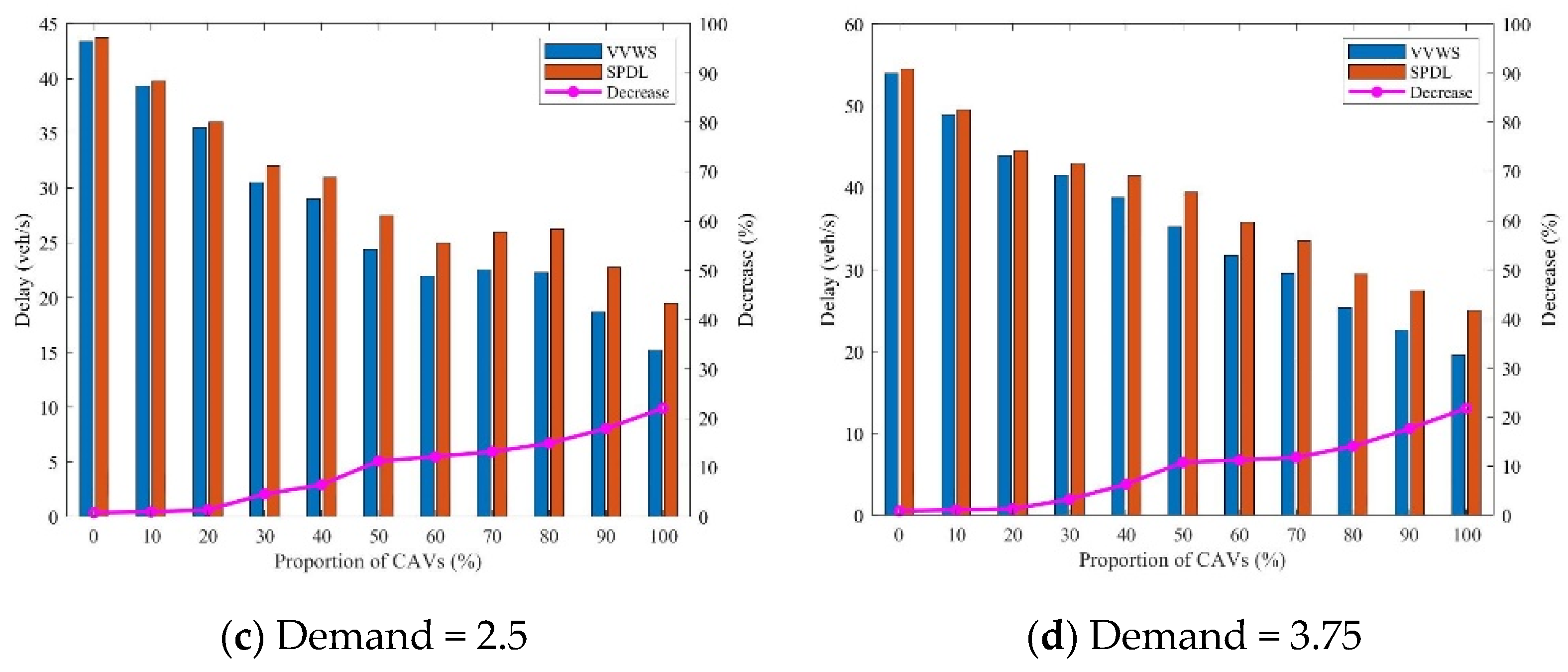 Applsci 13 03054 g021b Applsci 13 03054 g021b