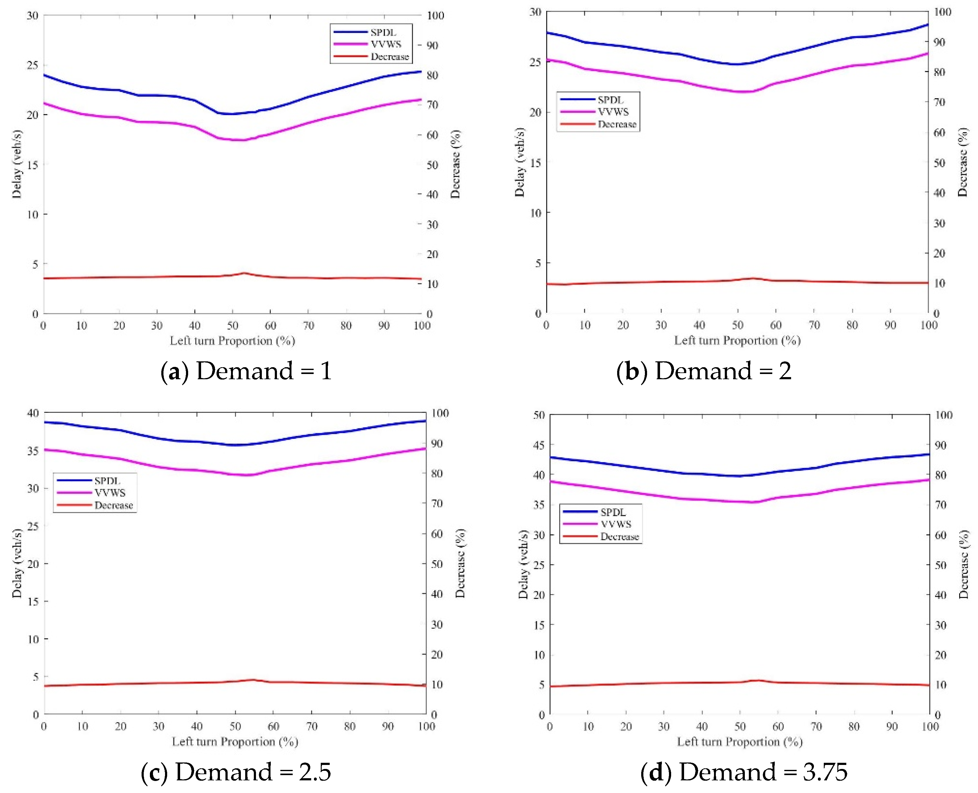 Applsci 13 03054 g022 Applsci 13 03054 g022