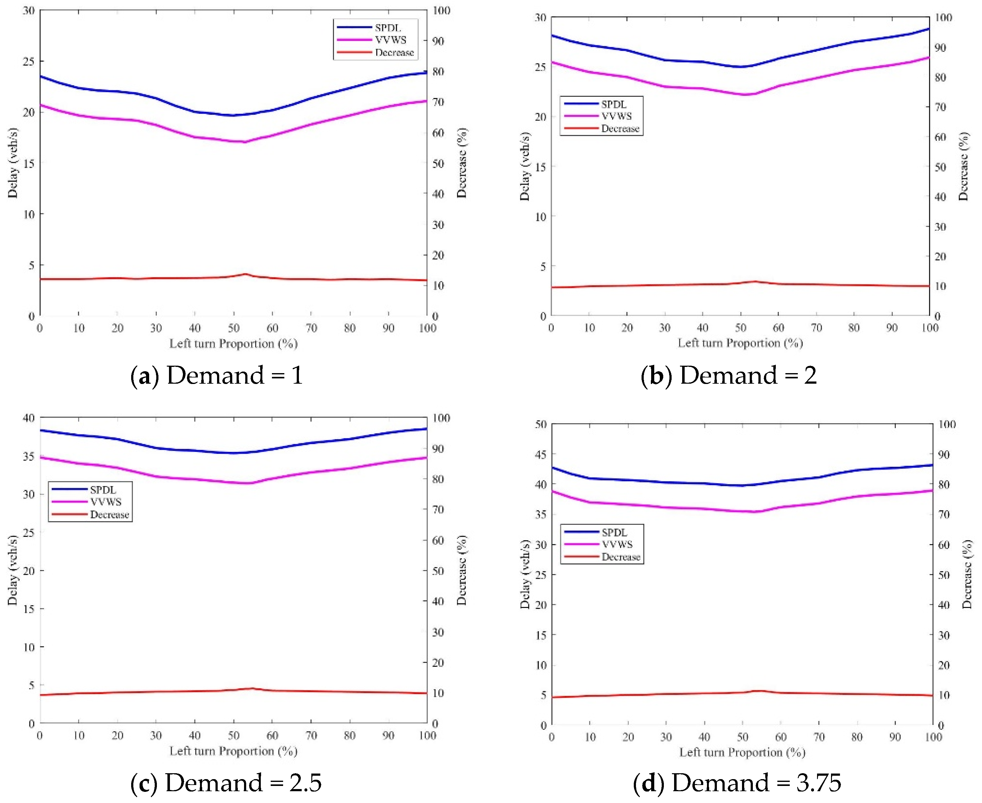 Applsci 13 03054 g023 Applsci 13 03054 g023