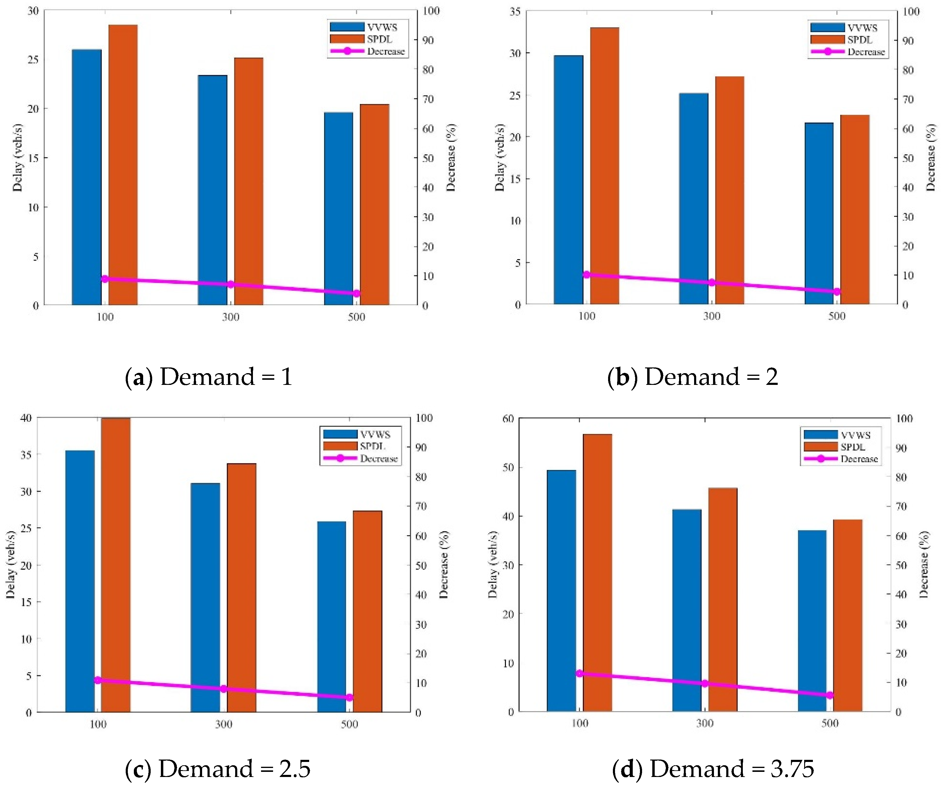 Applsci 13 03054 g025 Applsci 13 03054 g025