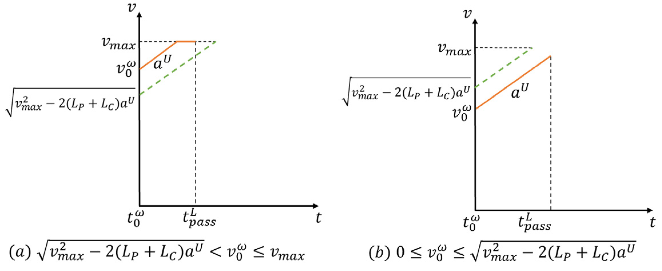 Applsci 13 03054 g0a1 Applsci 13 03054 g0a1