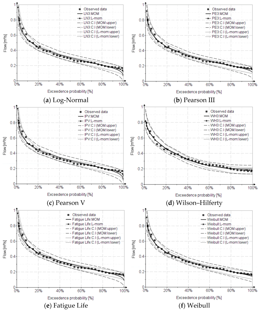 Applsci 13 03055 g006a