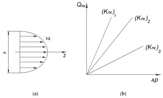 Mathematical Modeling of Screw Press Configuration for Processing ...