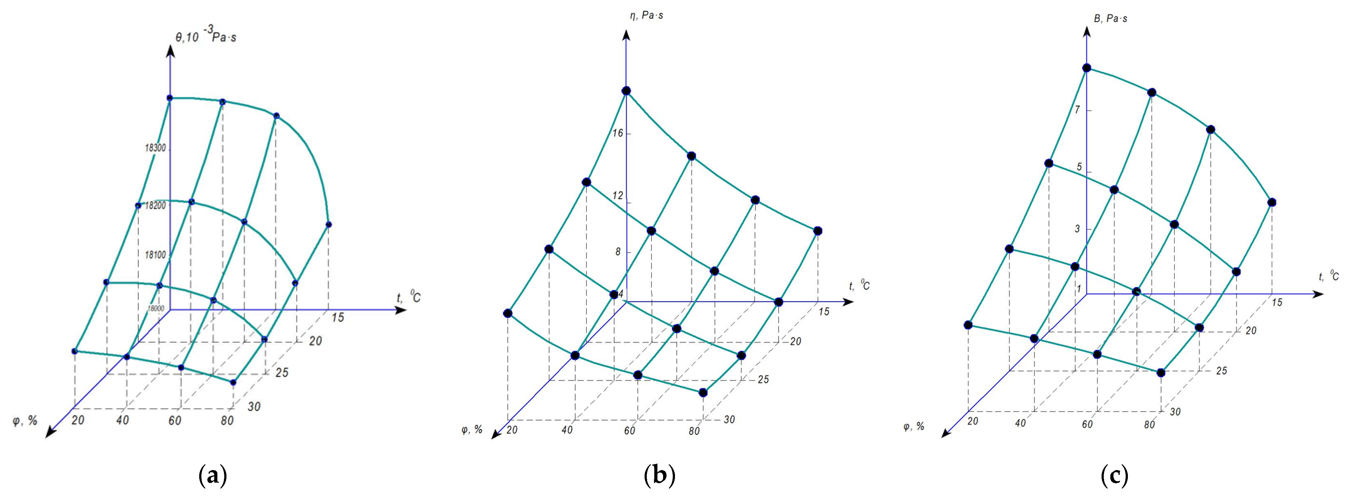 Applsci 13 03057 g012