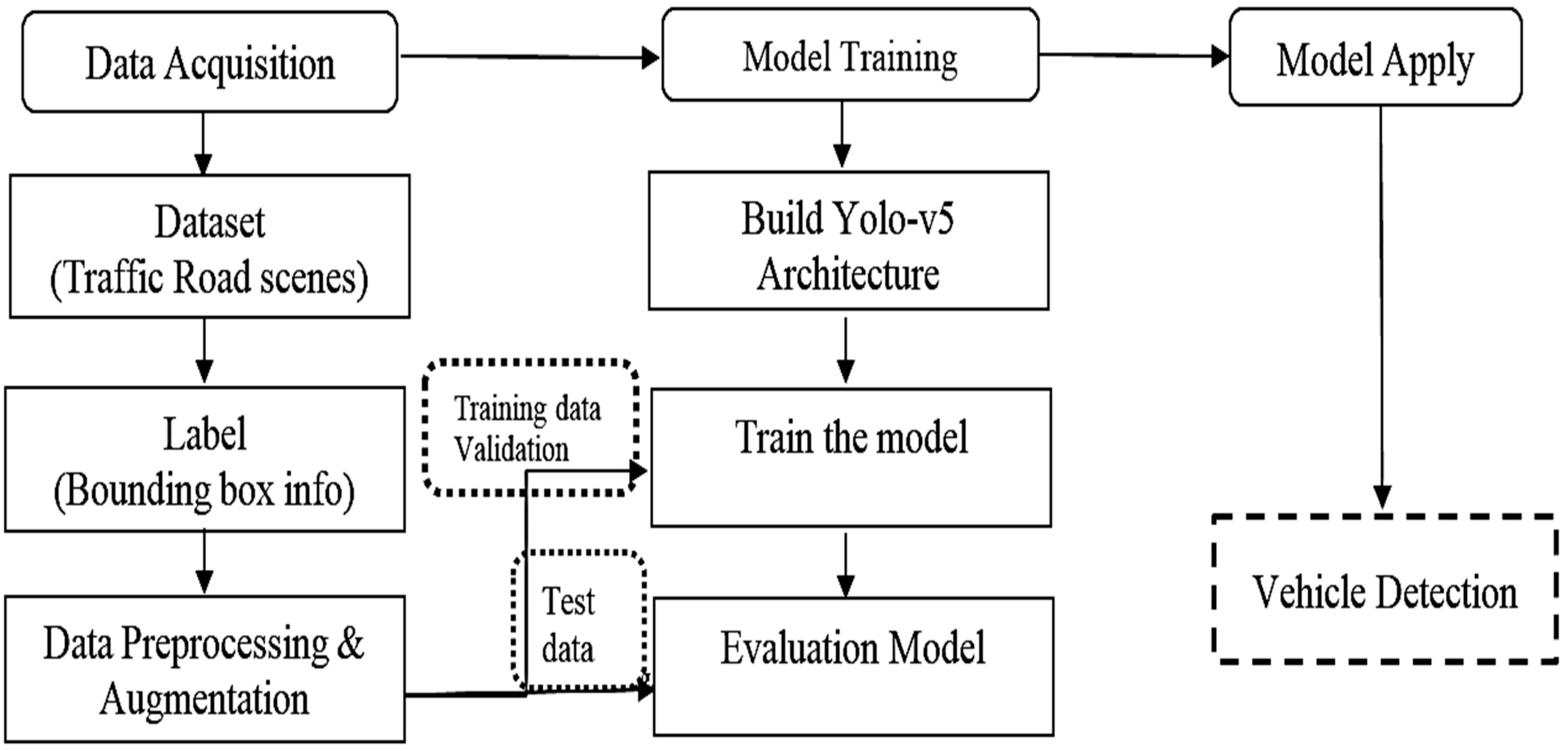 Applied Sciences | Free Full-Text | A Fast and Accurate Real-Time ...