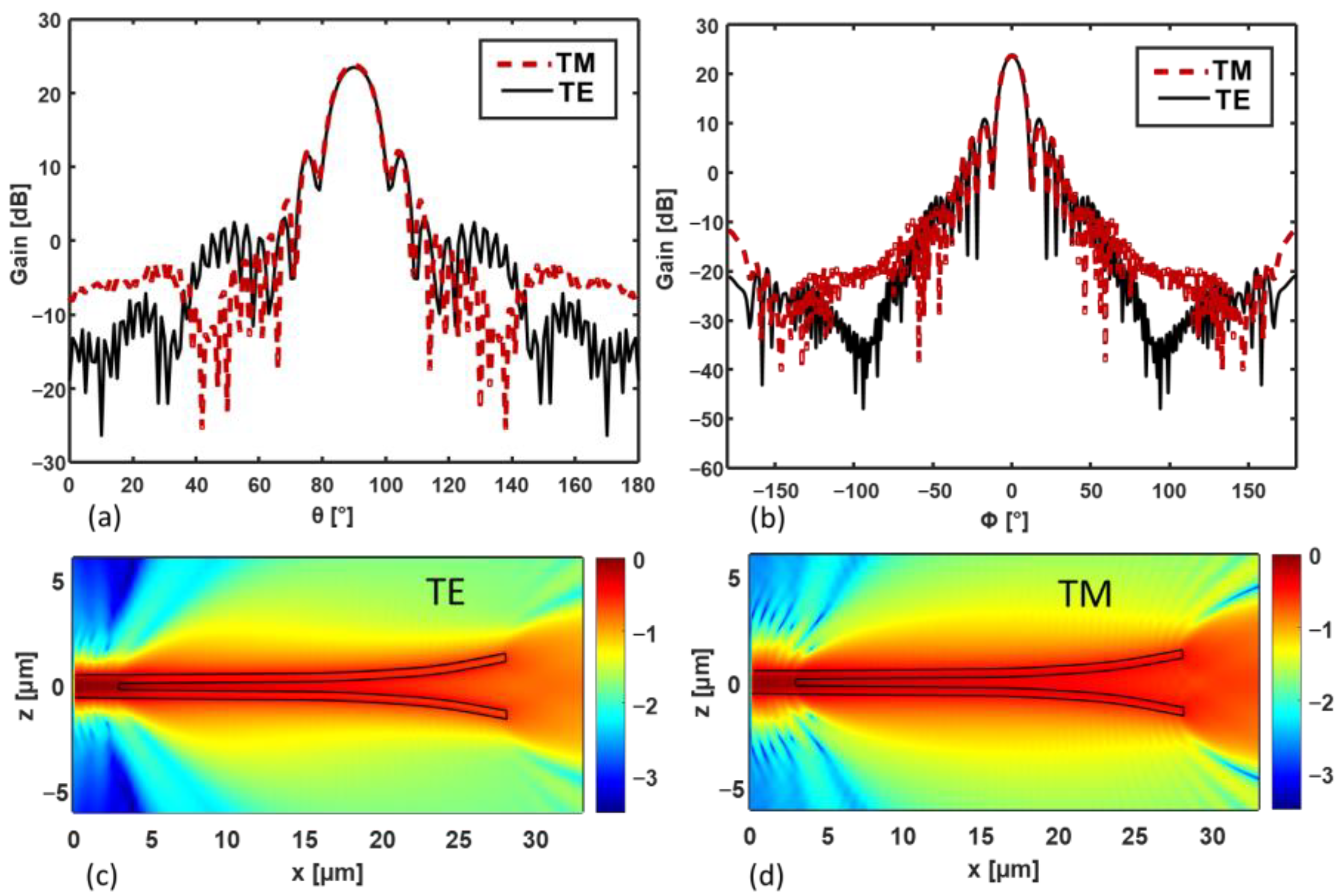 Applsci 13 03062 g003