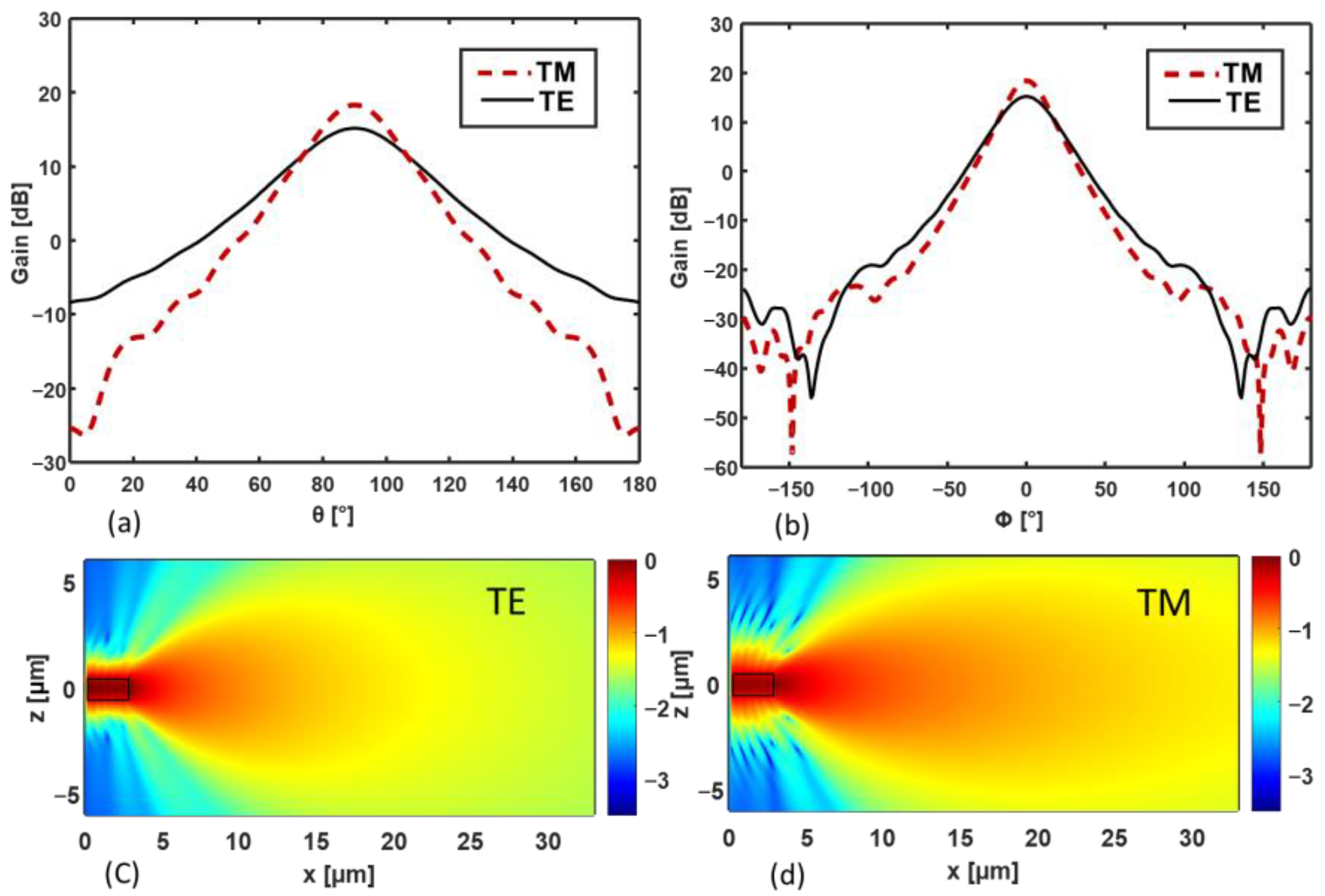 Applsci 13 03062 g004