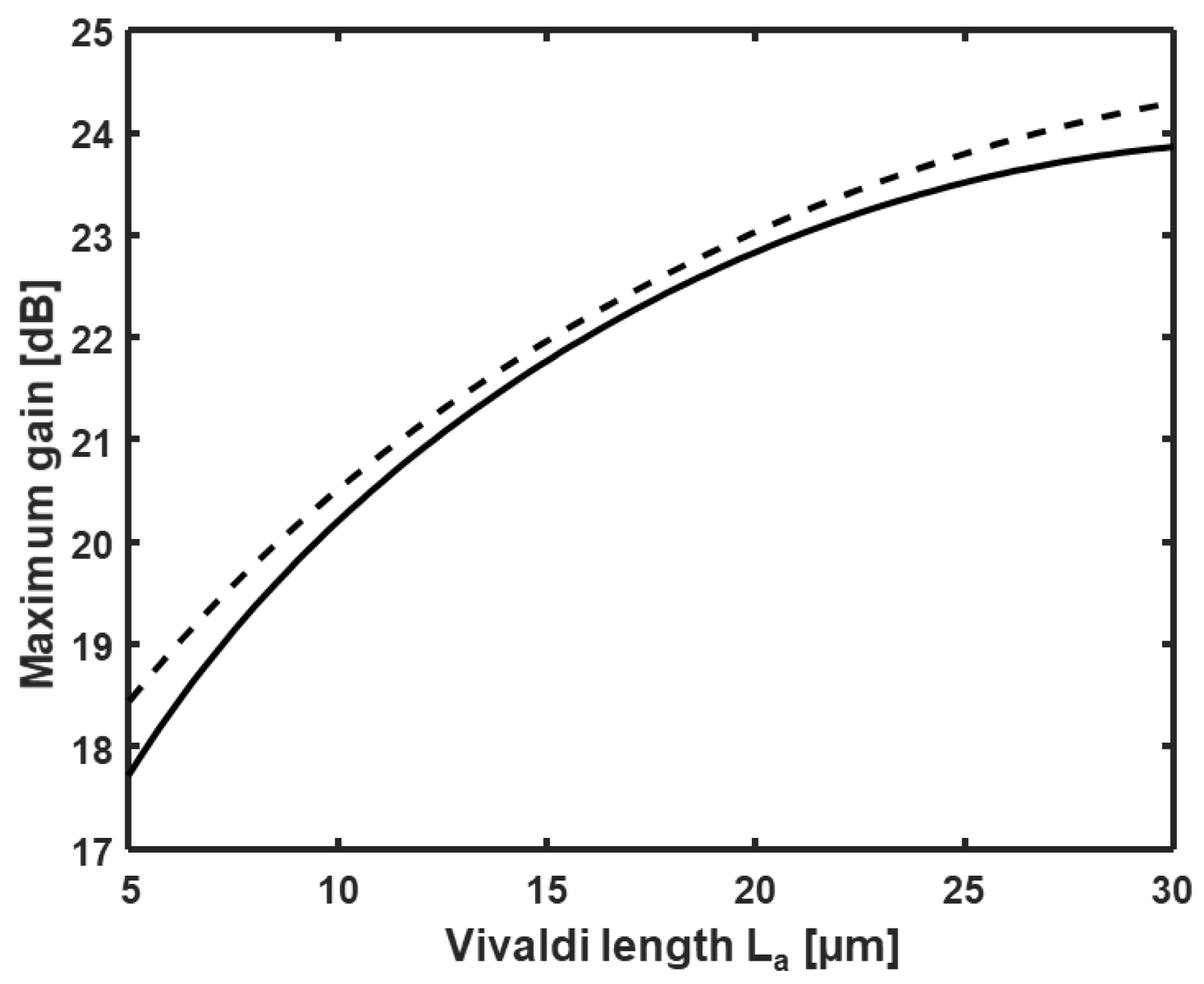 Applsci 13 03062 g007