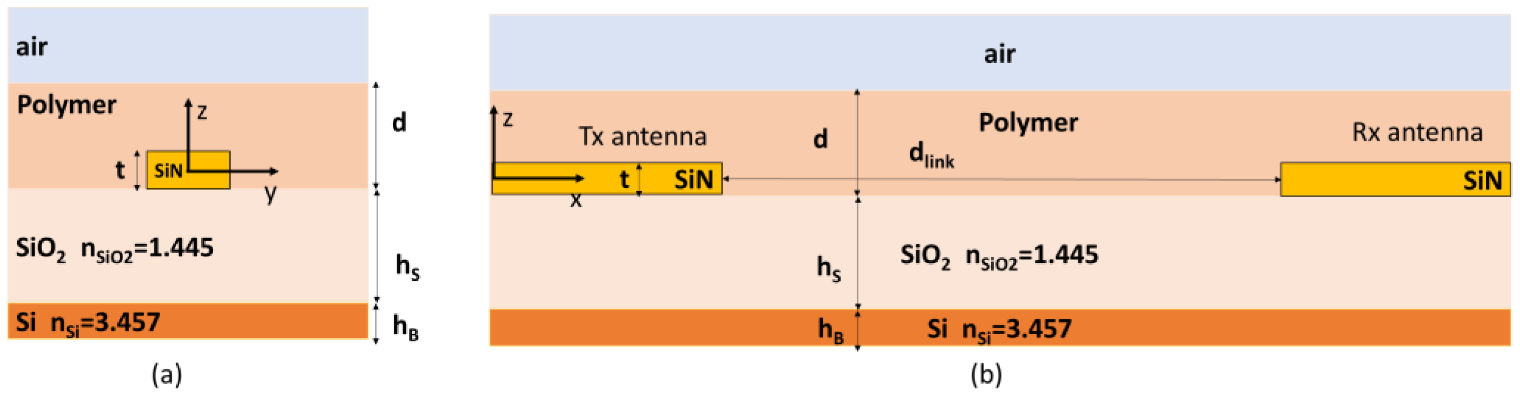 Applsci 13 03062 g008