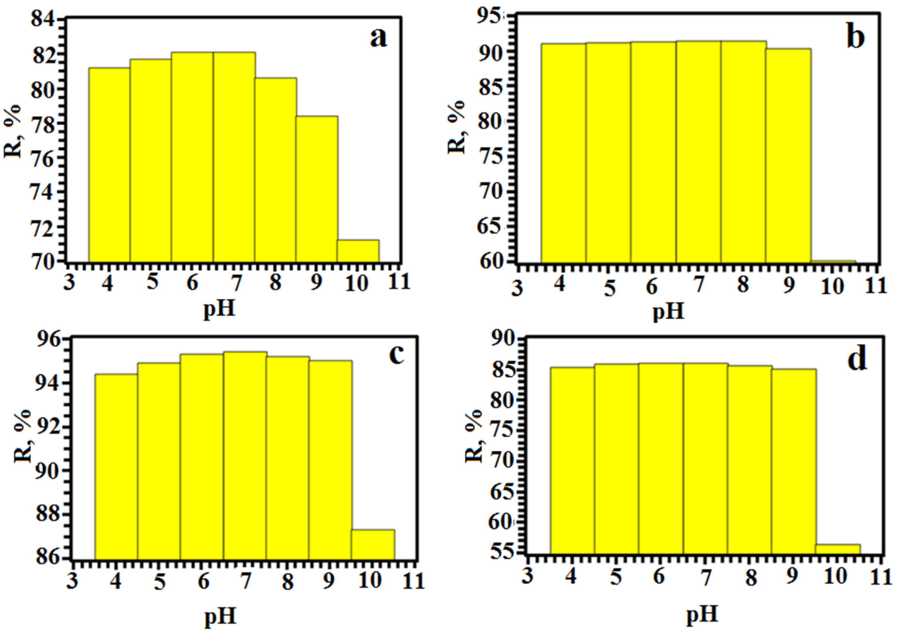 Applsci 13 03063 g008