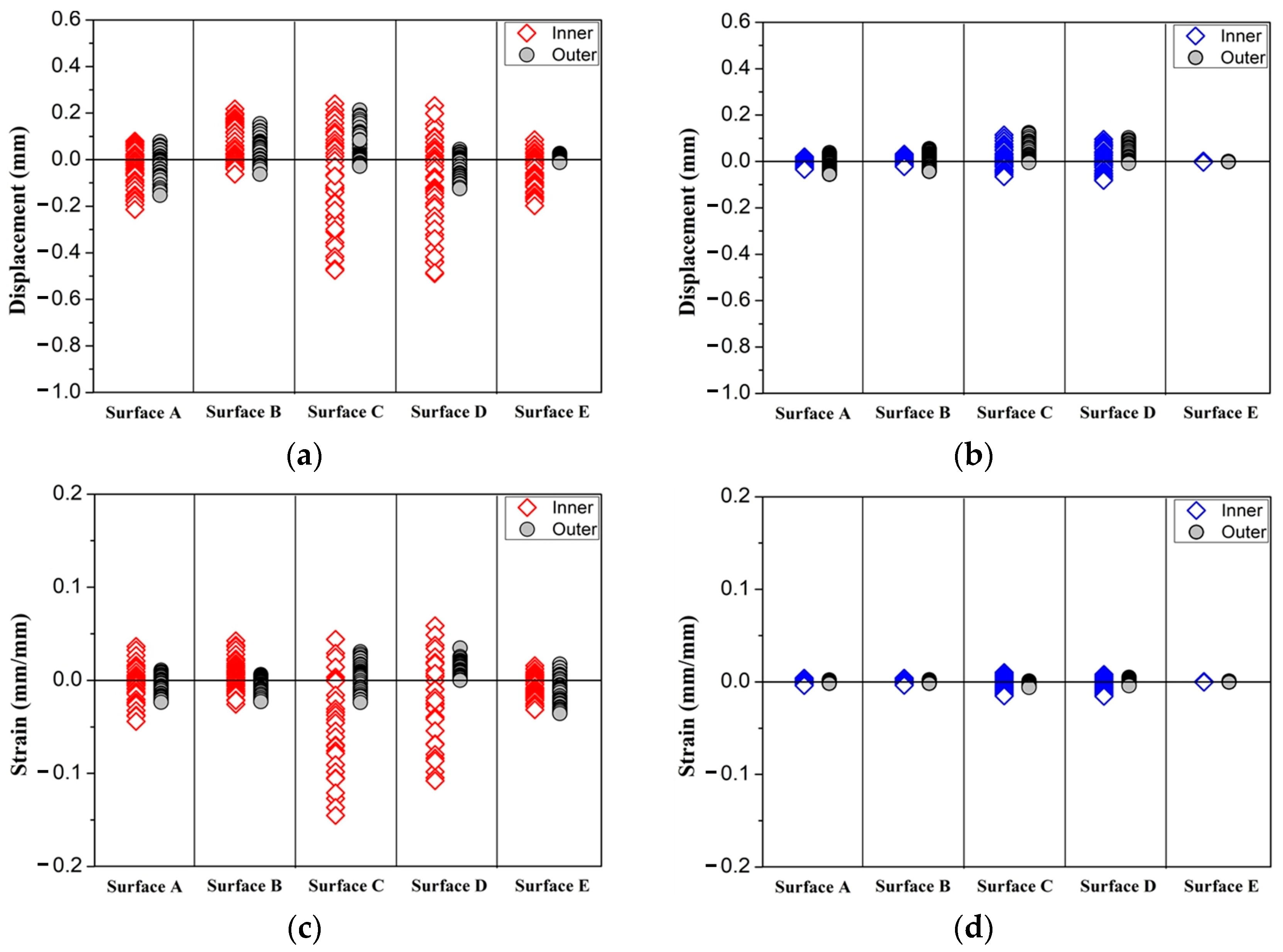 Applsci 13 03068 g009 Applsci 13 03068 g009