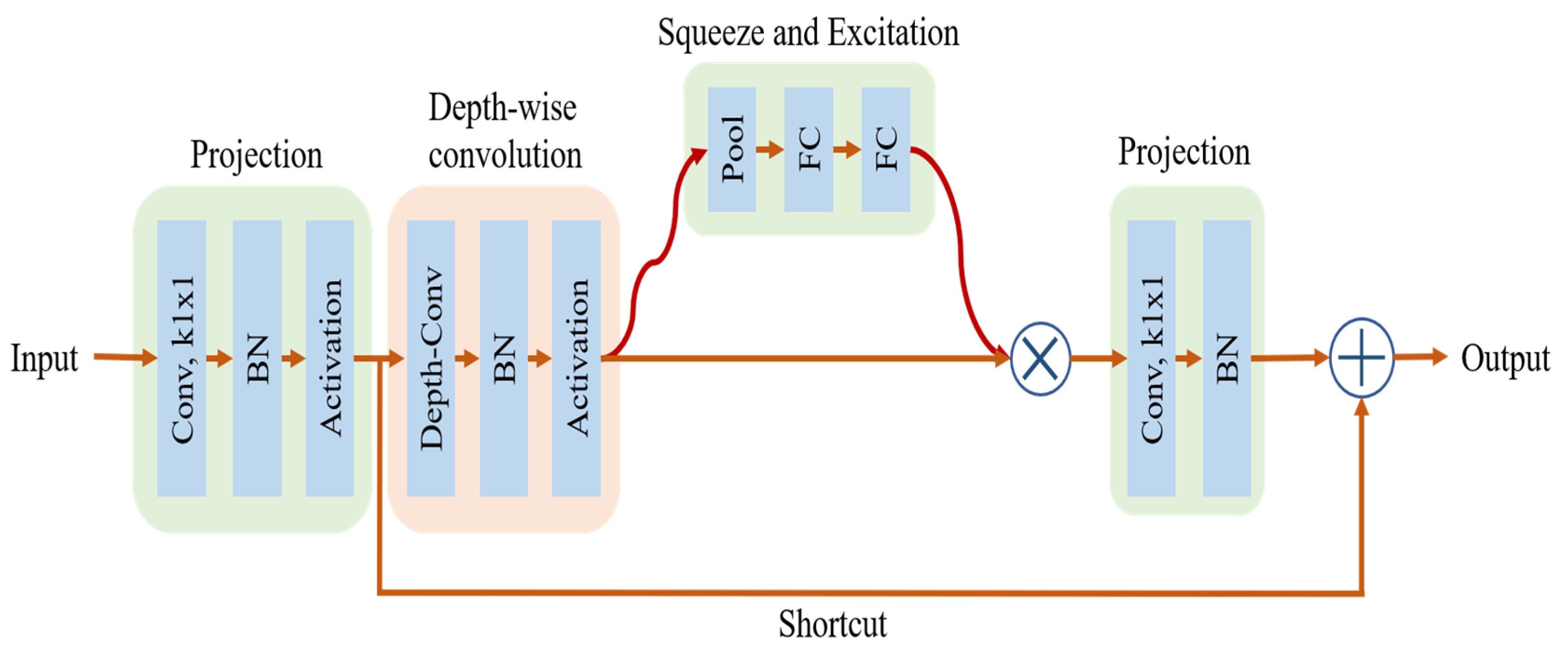 Applsci 13 03070 g005 Applsci 13 03070 g005