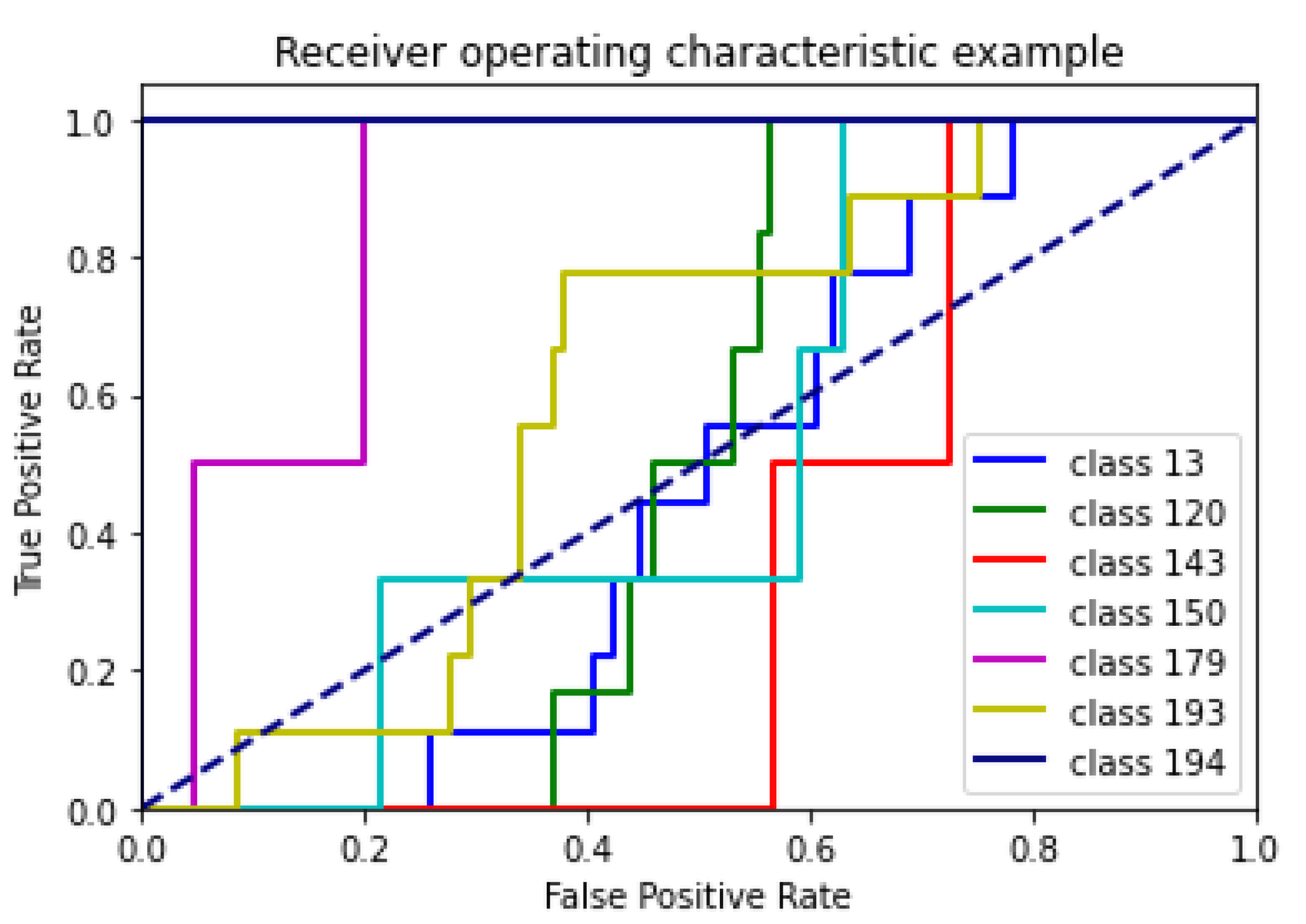 Applsci 13 03070 g008 Applsci 13 03070 g008