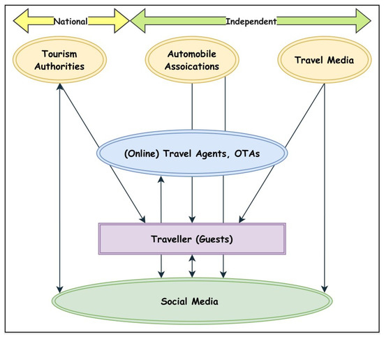 Understanding Customers' Insights Using Attribution Theory: A Text 