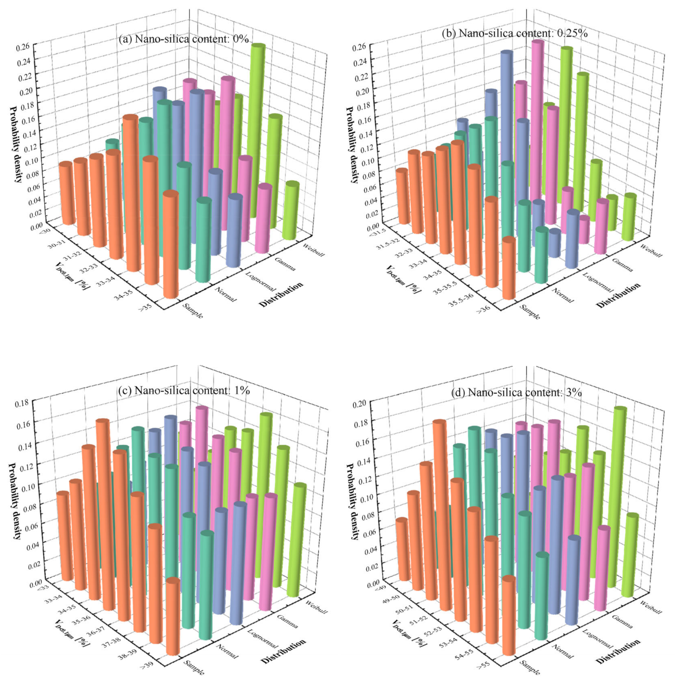 Applsci 13 03074 g011