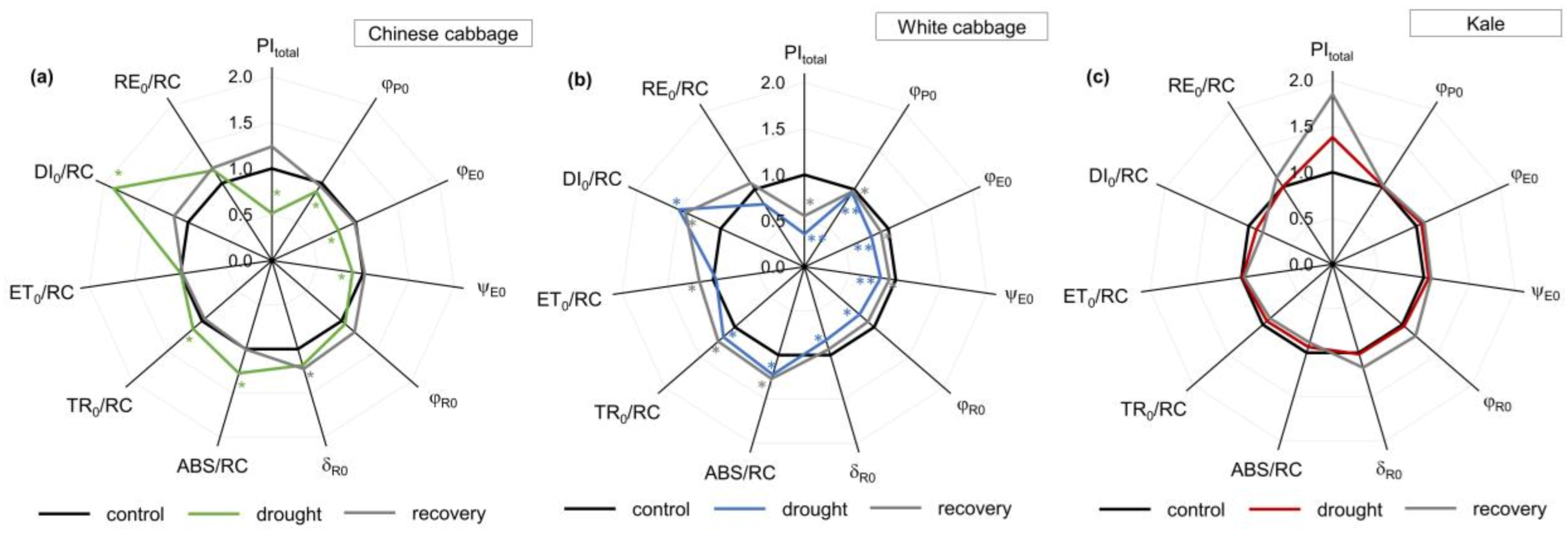 Applsci 13 03078 g002 Applsci 13 03078 g002