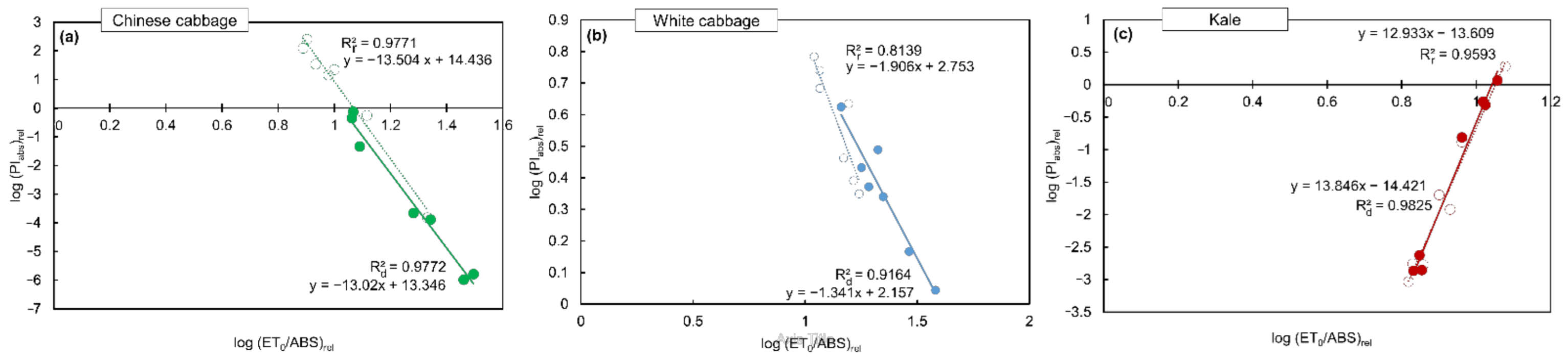 Applsci 13 03078 g005 Applsci 13 03078 g005