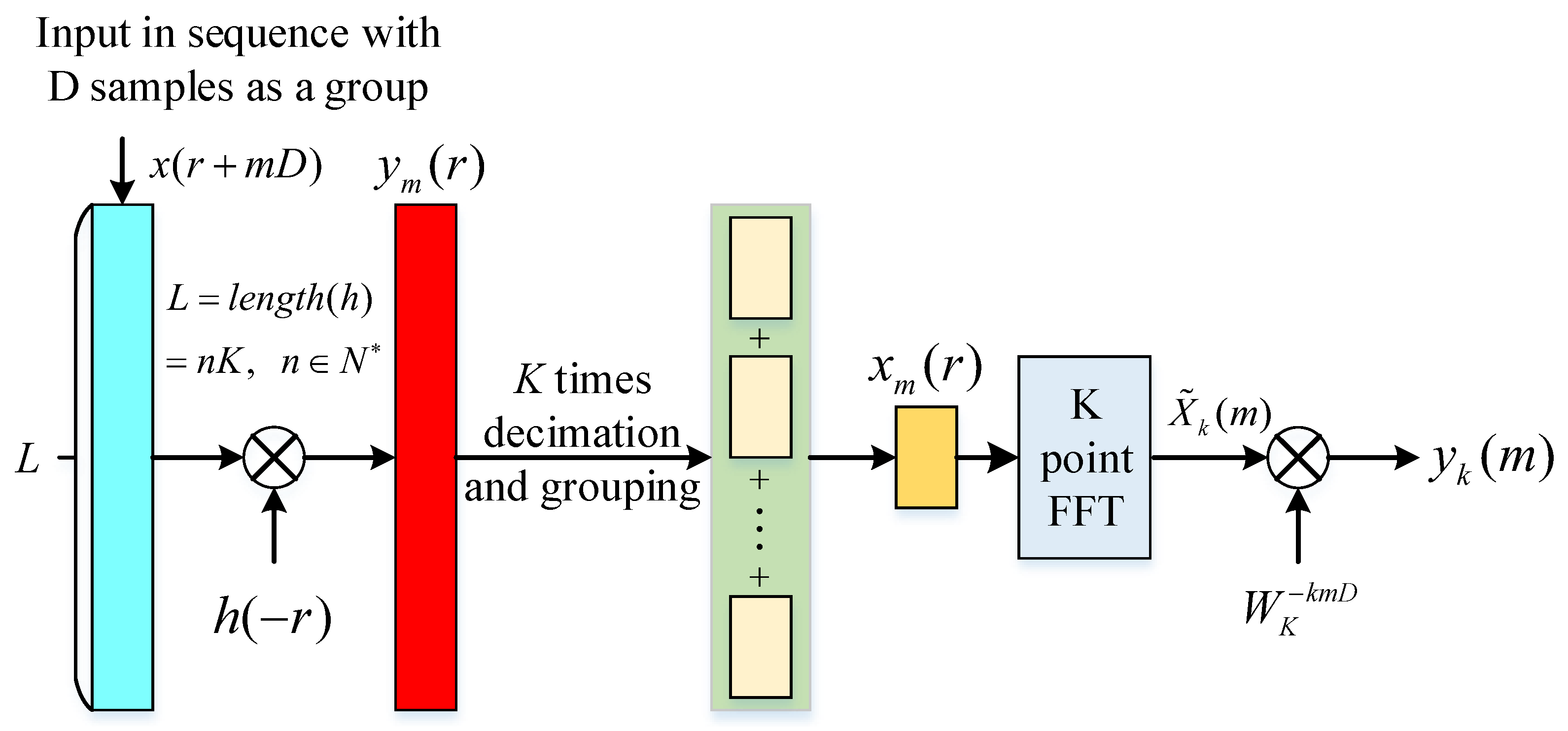 An Efficient Digital Channelized Receiver for Low SNR and Wideband ...