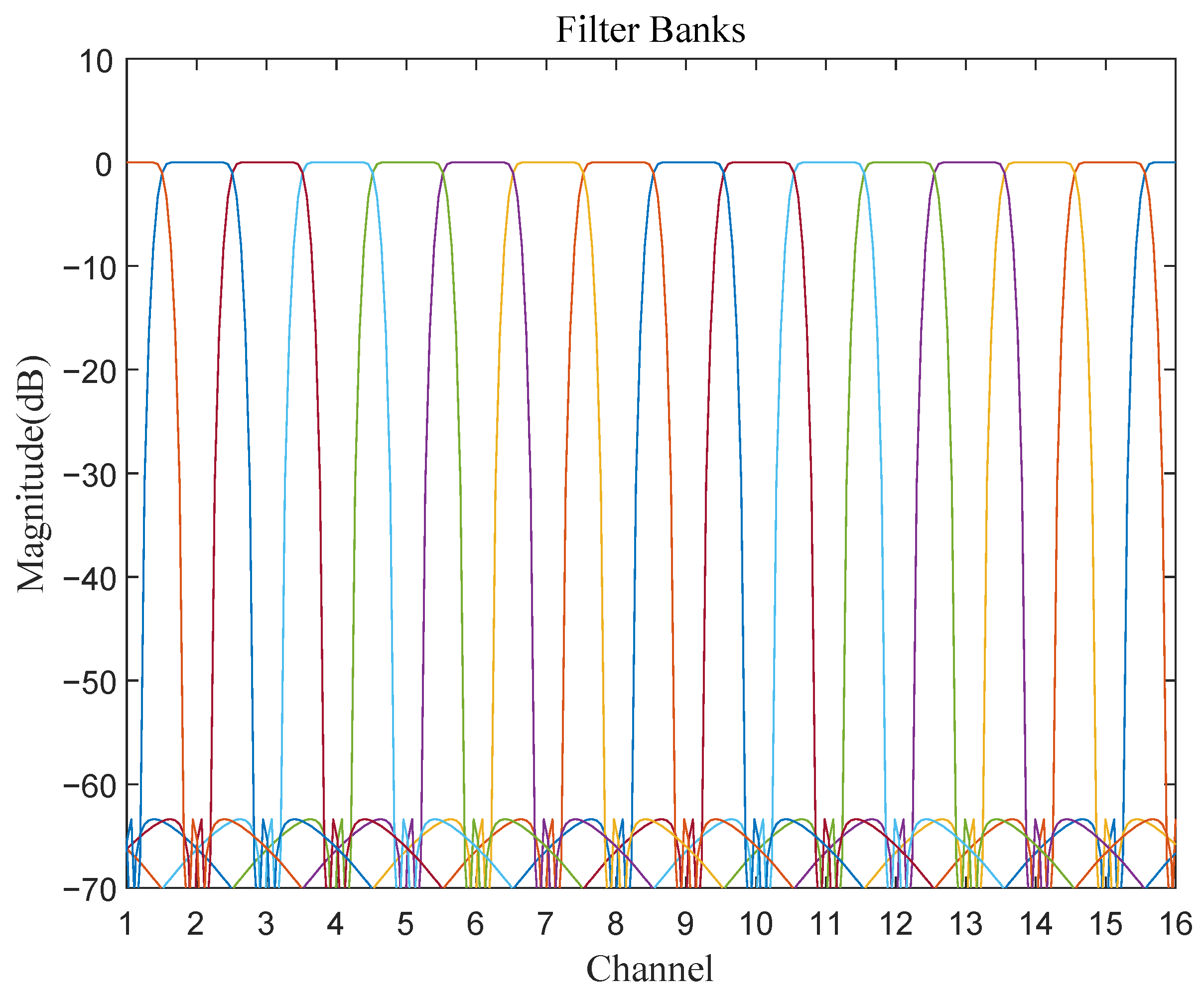 An Efficient Digital Channelized Receiver for Low SNR and Wideband ...