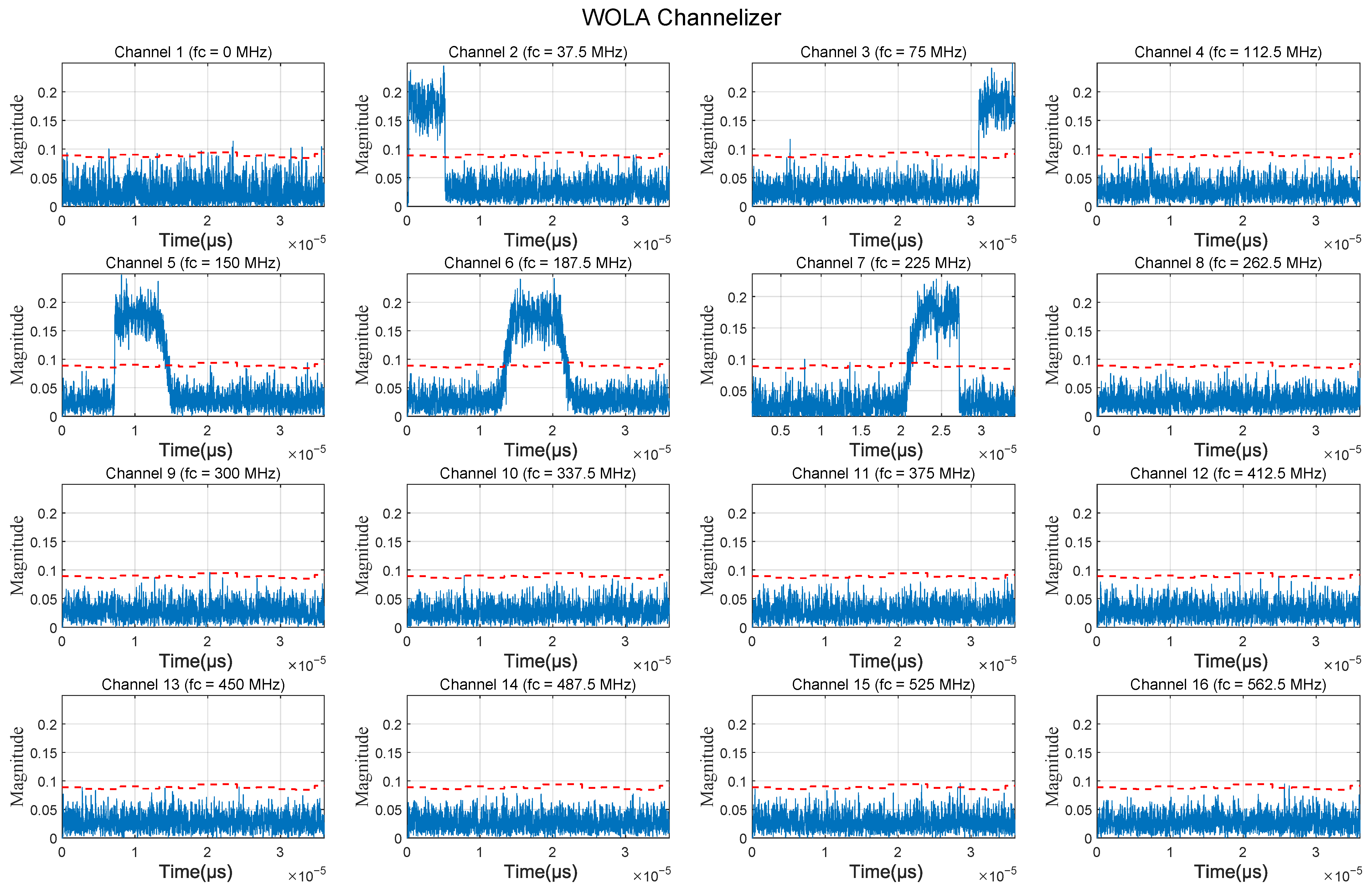 An Efficient Digital Channelized Receiver for Low SNR and Wideband ...