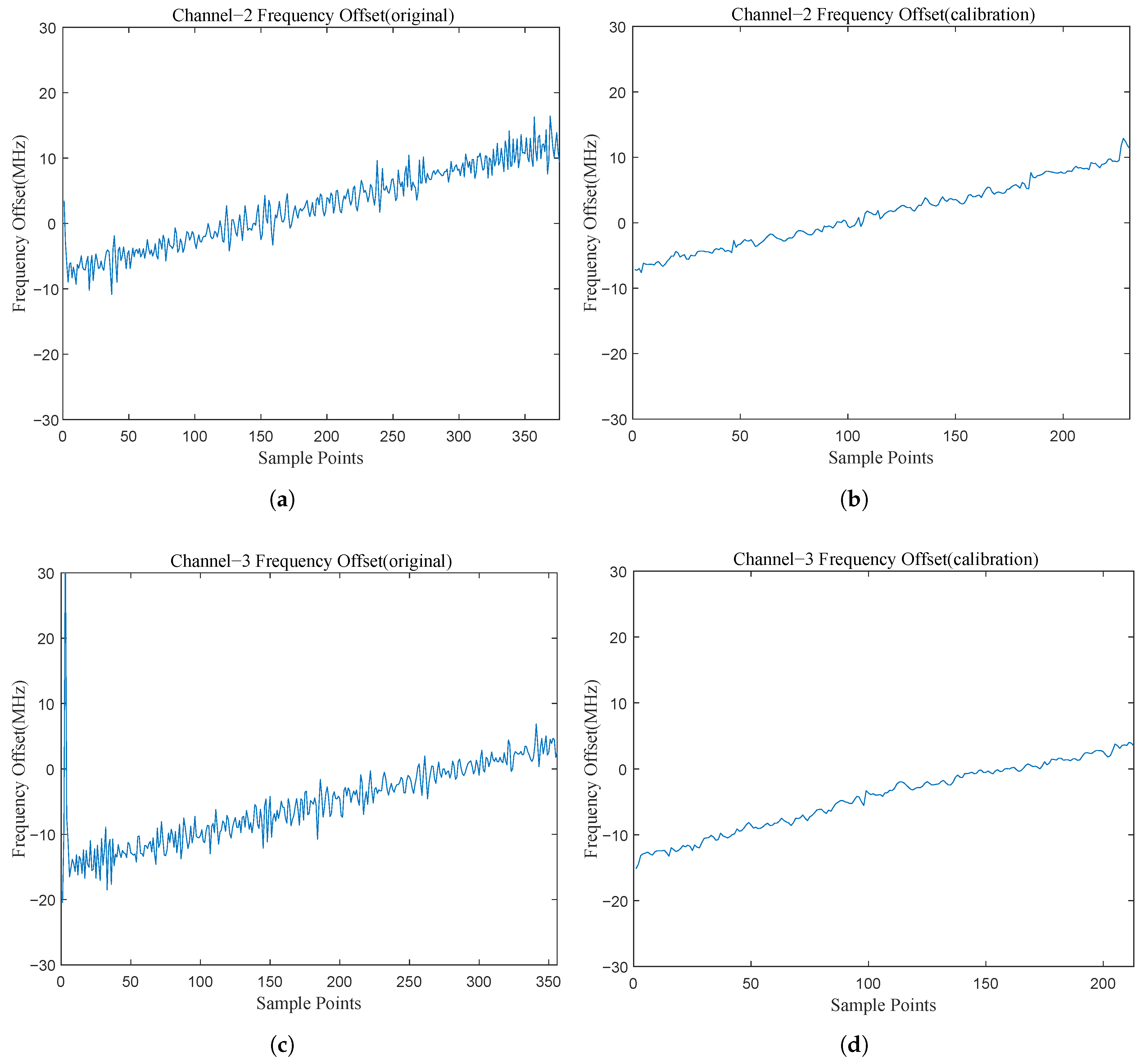 An Efficient Digital Channelized Receiver for Low SNR and Wideband ...
