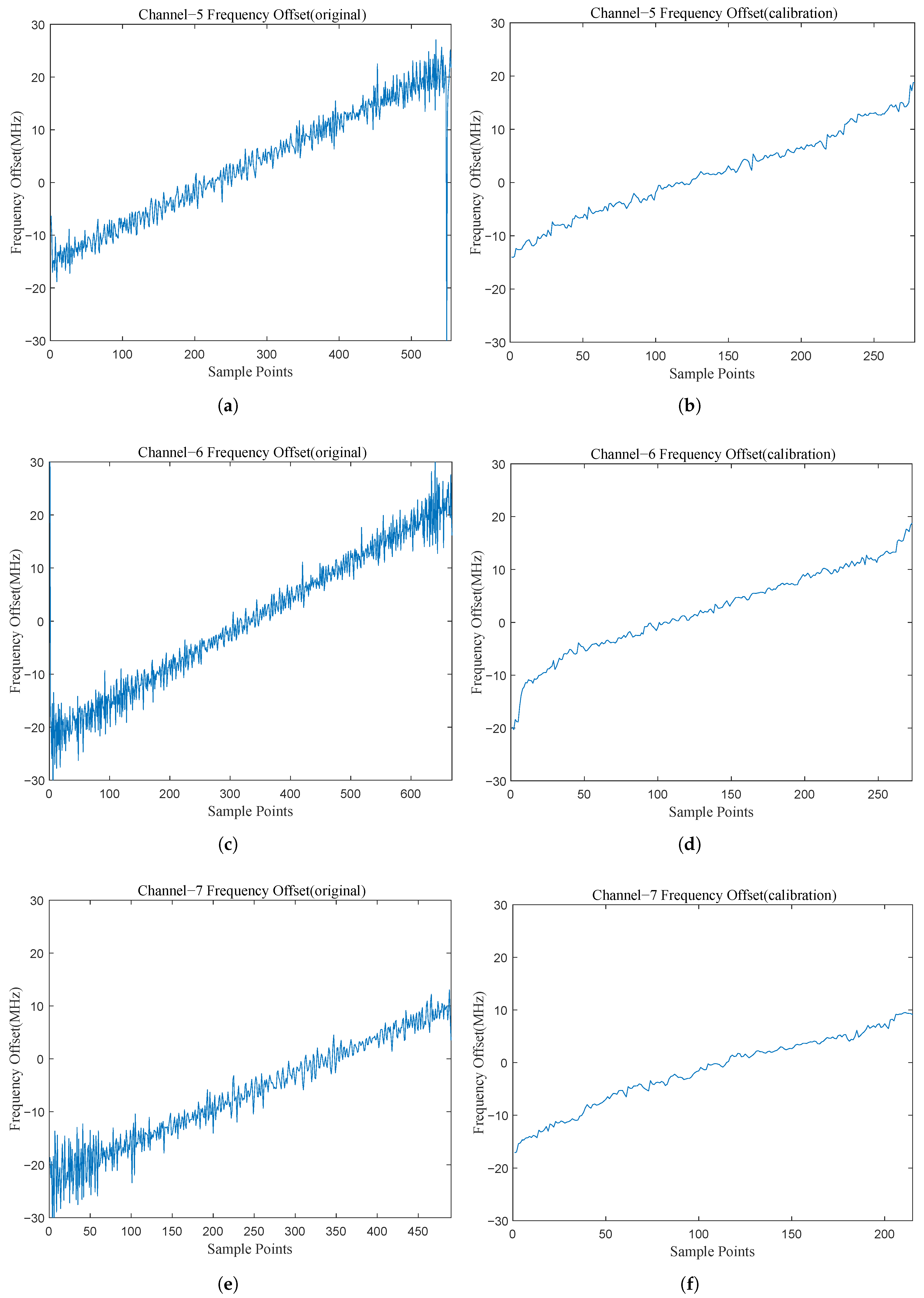 An Efficient Digital Channelized Receiver for Low SNR and Wideband ...