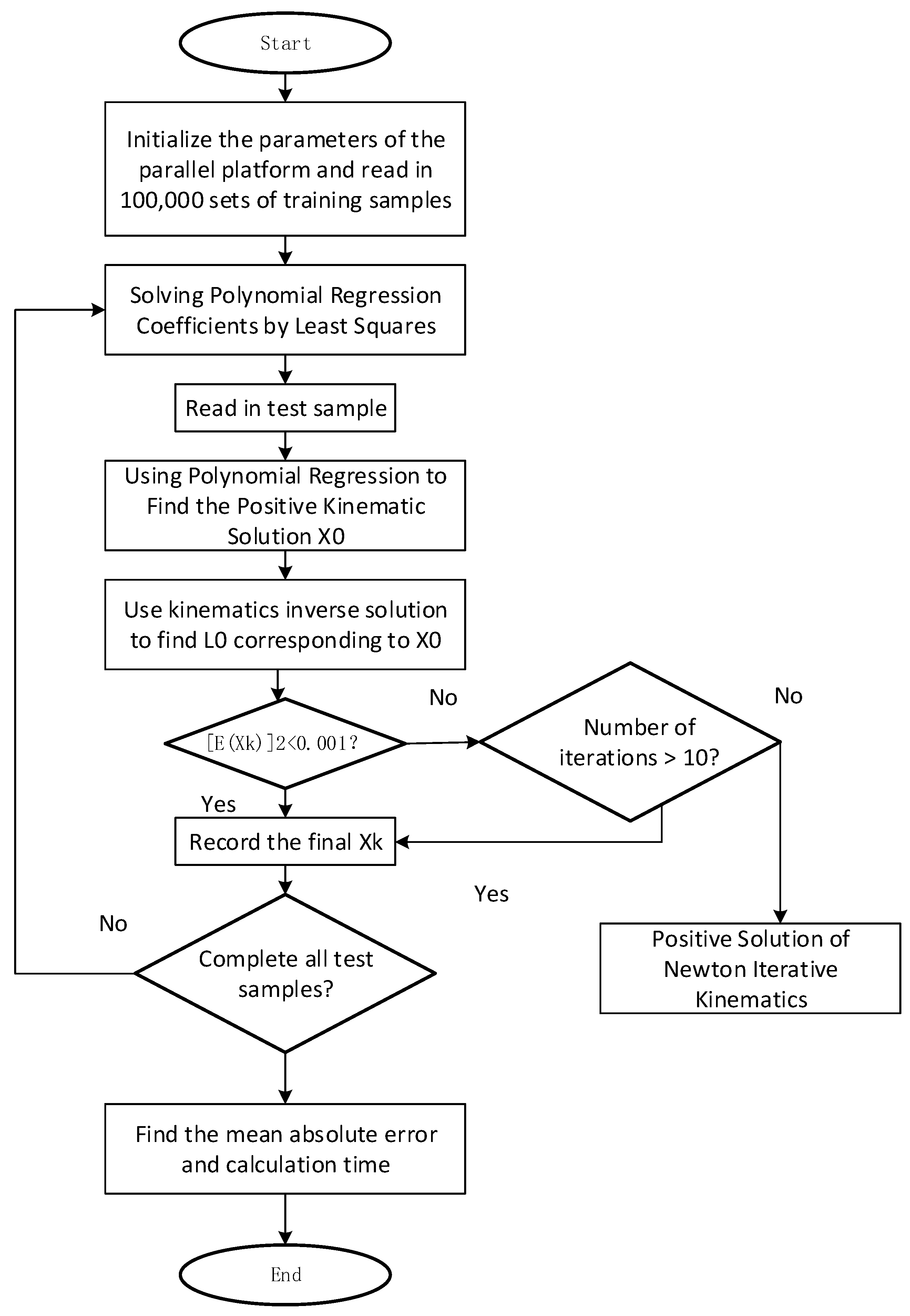 Applsci 13 03082 g004 Applsci 13 03082 g004