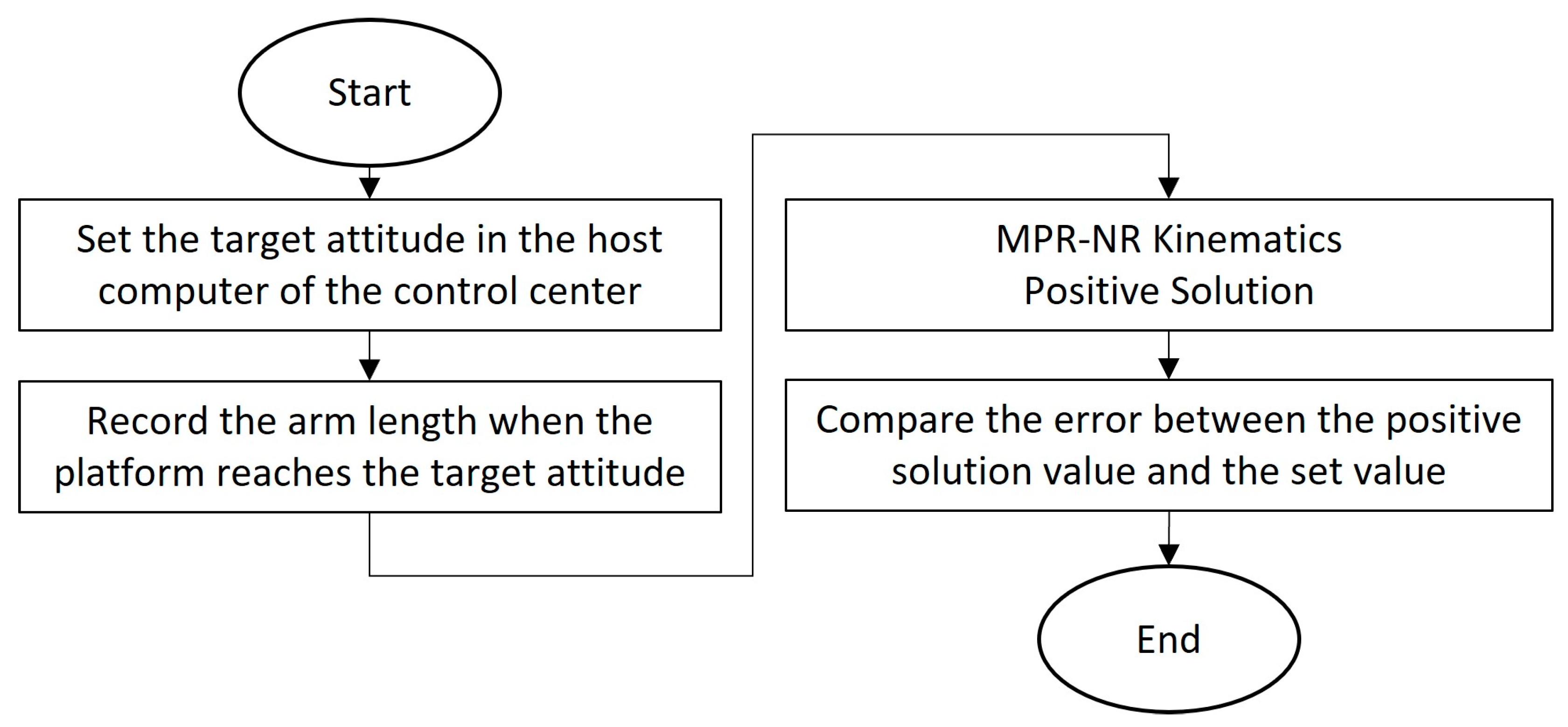 Applsci 13 03082 g006 Applsci 13 03082 g006