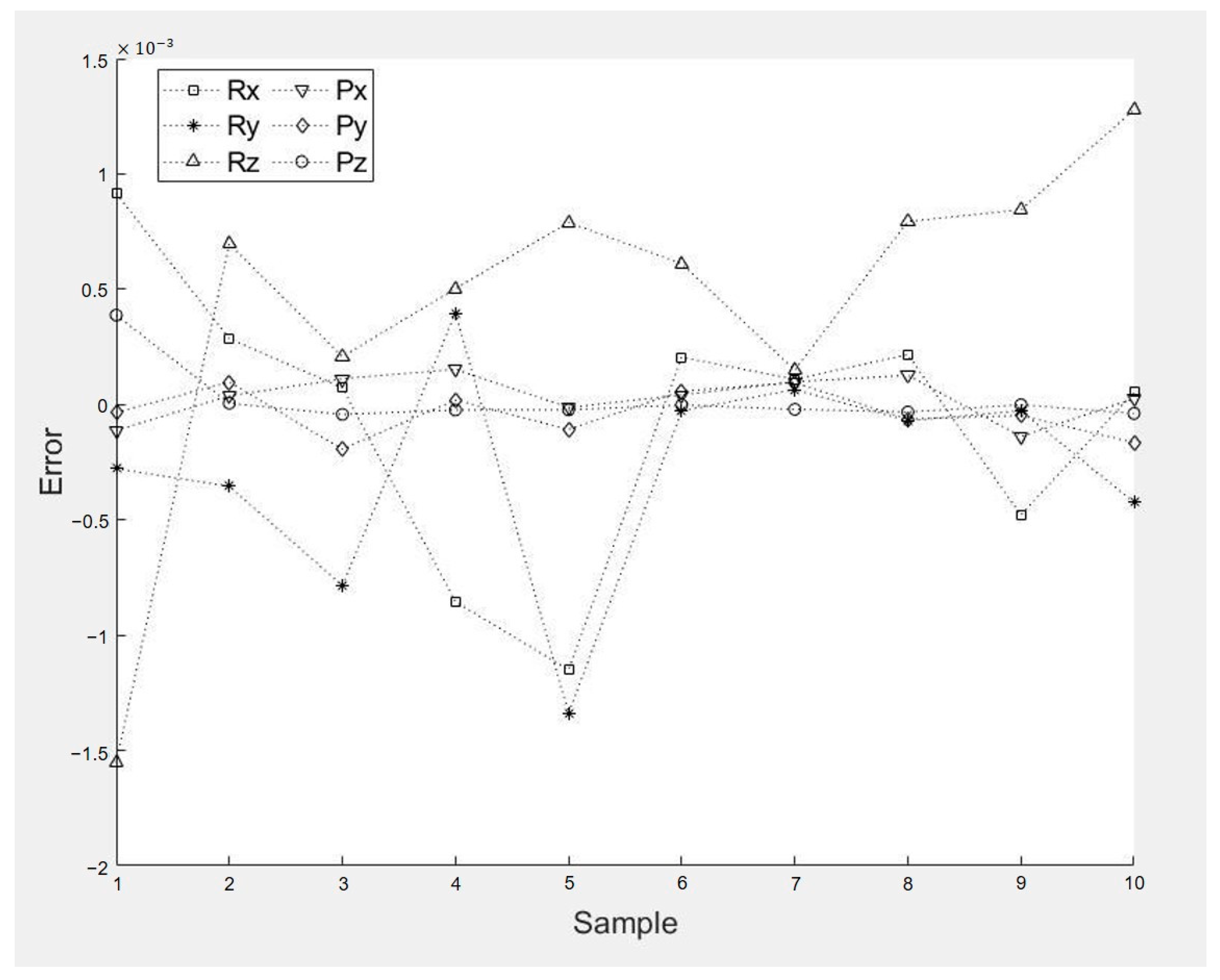 Applsci 13 03082 g008 Applsci 13 03082 g008