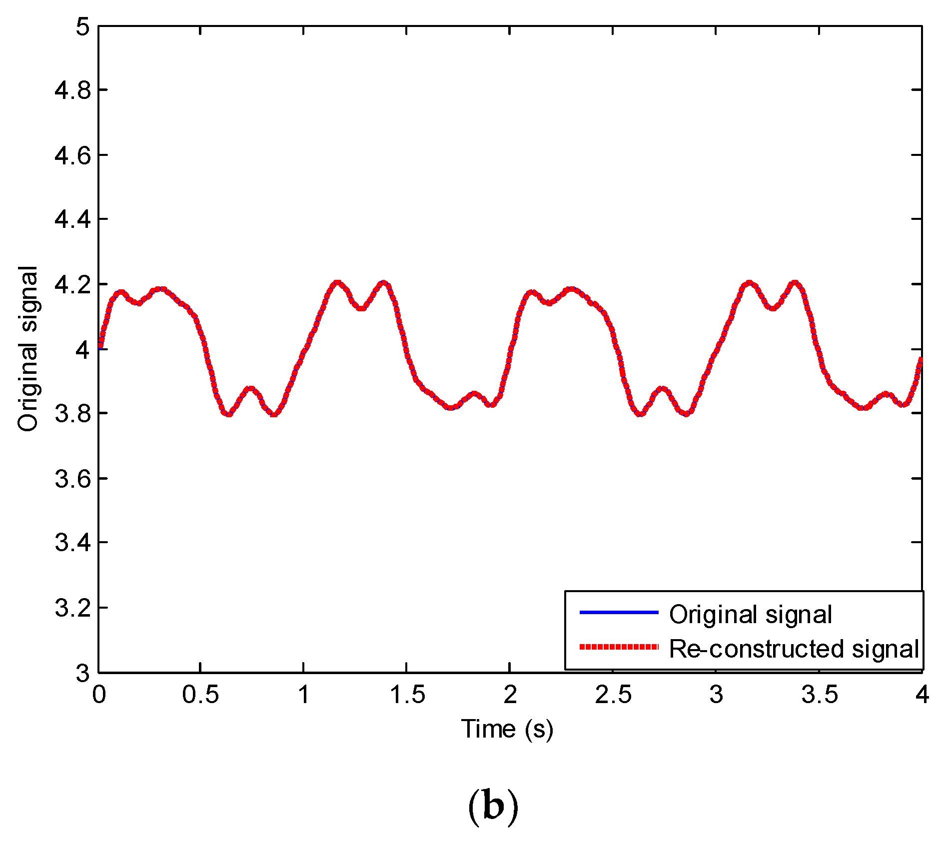 Applsci 13 03084 g003b