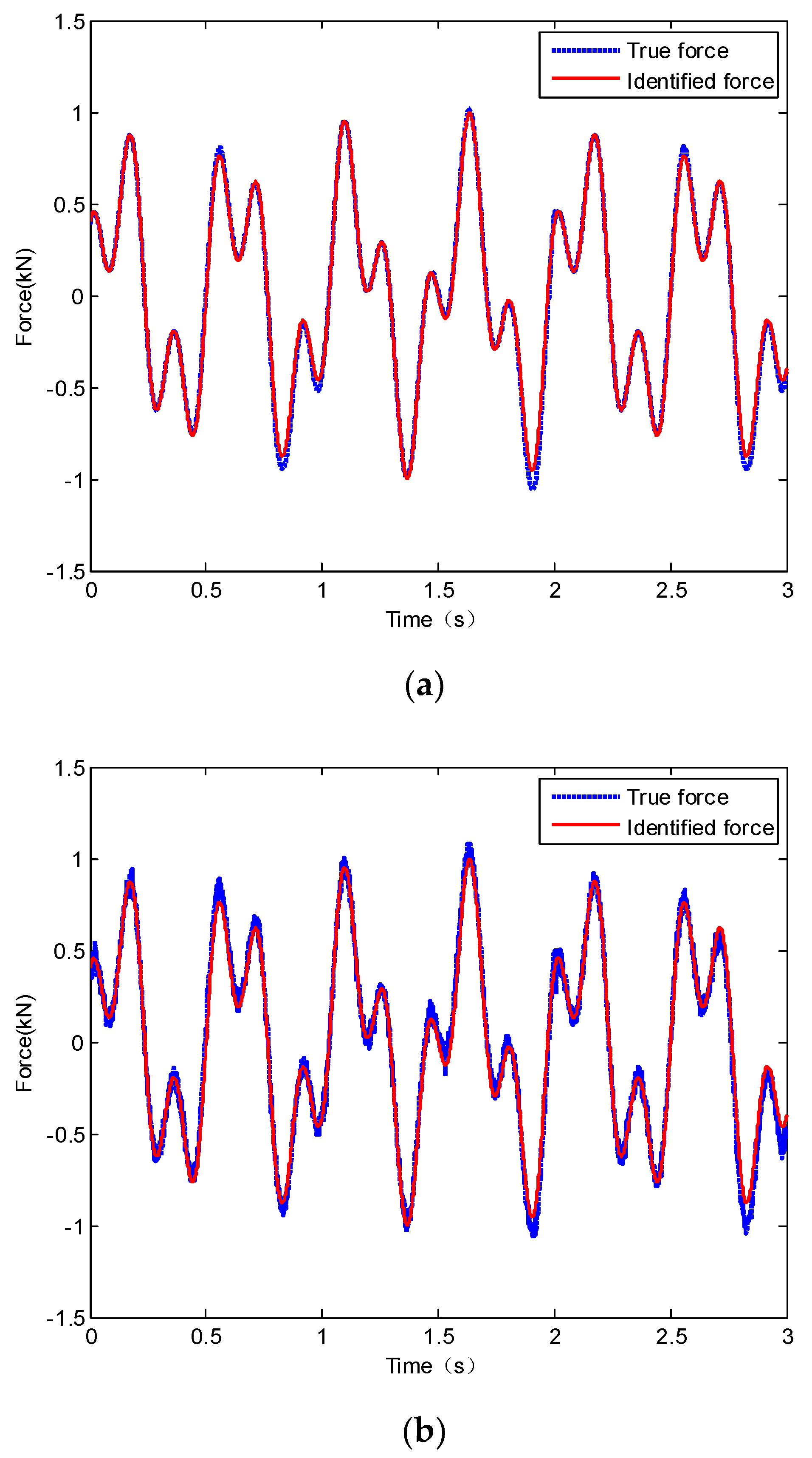Applsci 13 03084 g007