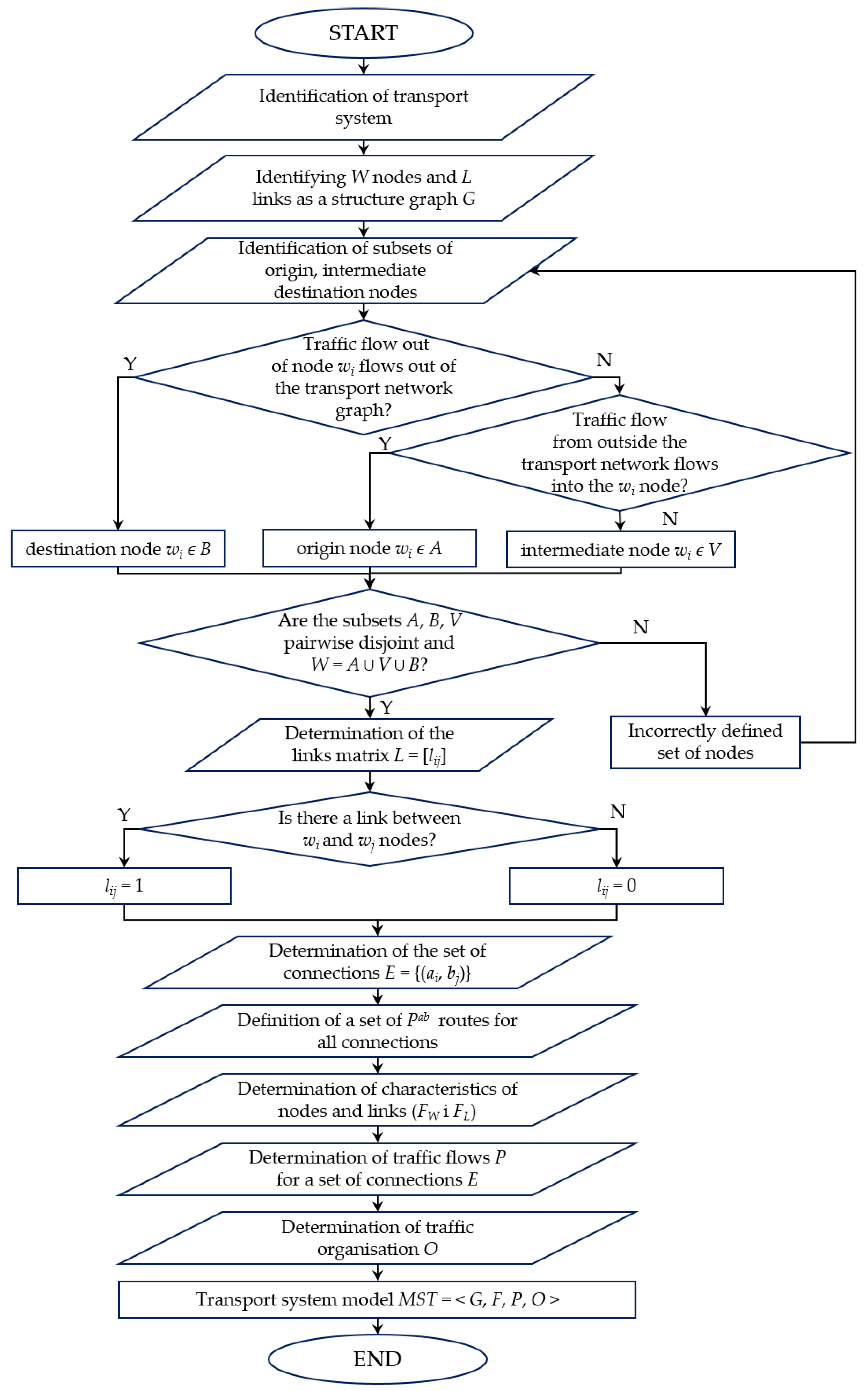 Applsci 13 03085 g001 550