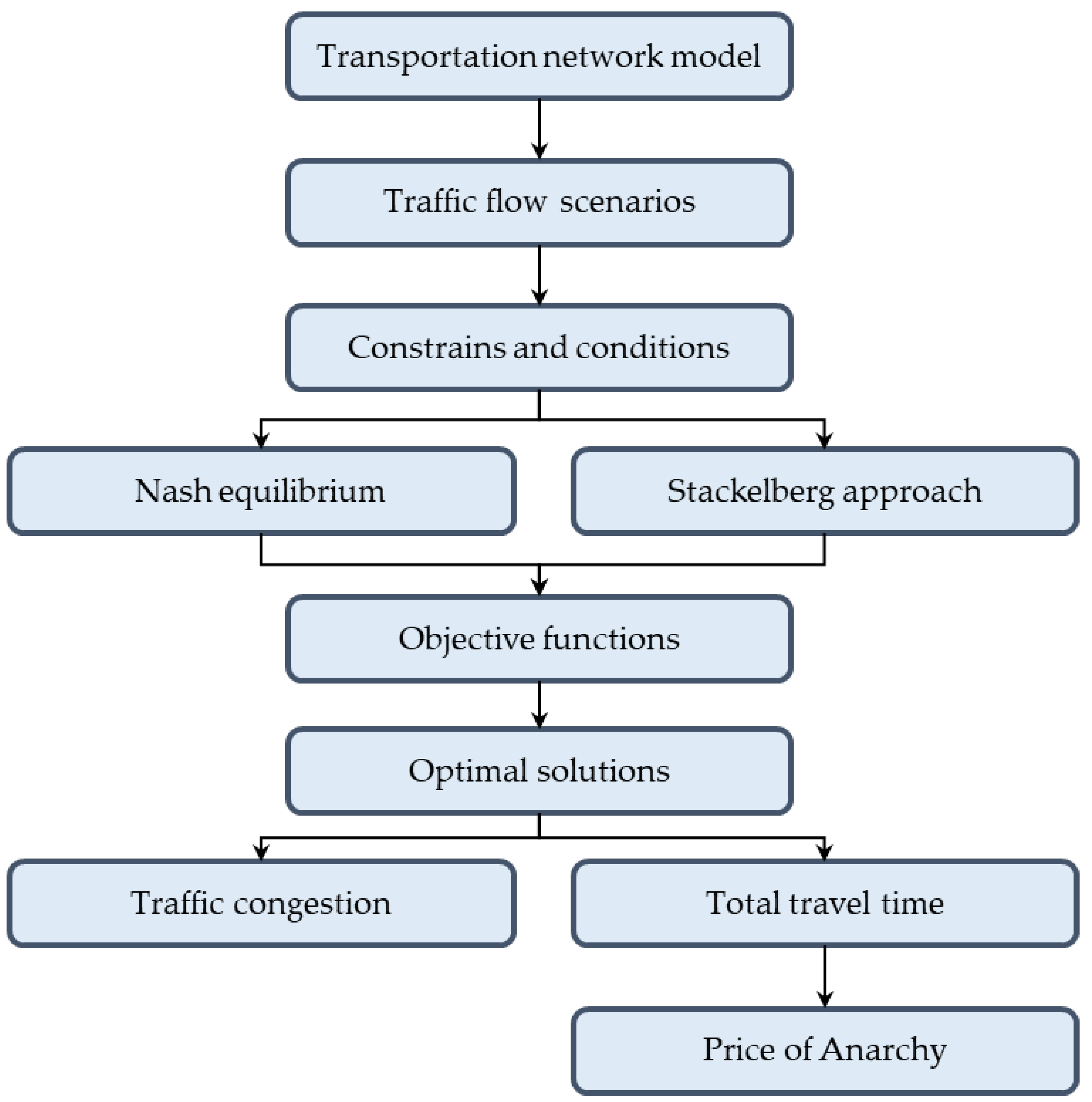 Applsci 13 03085 g002 550