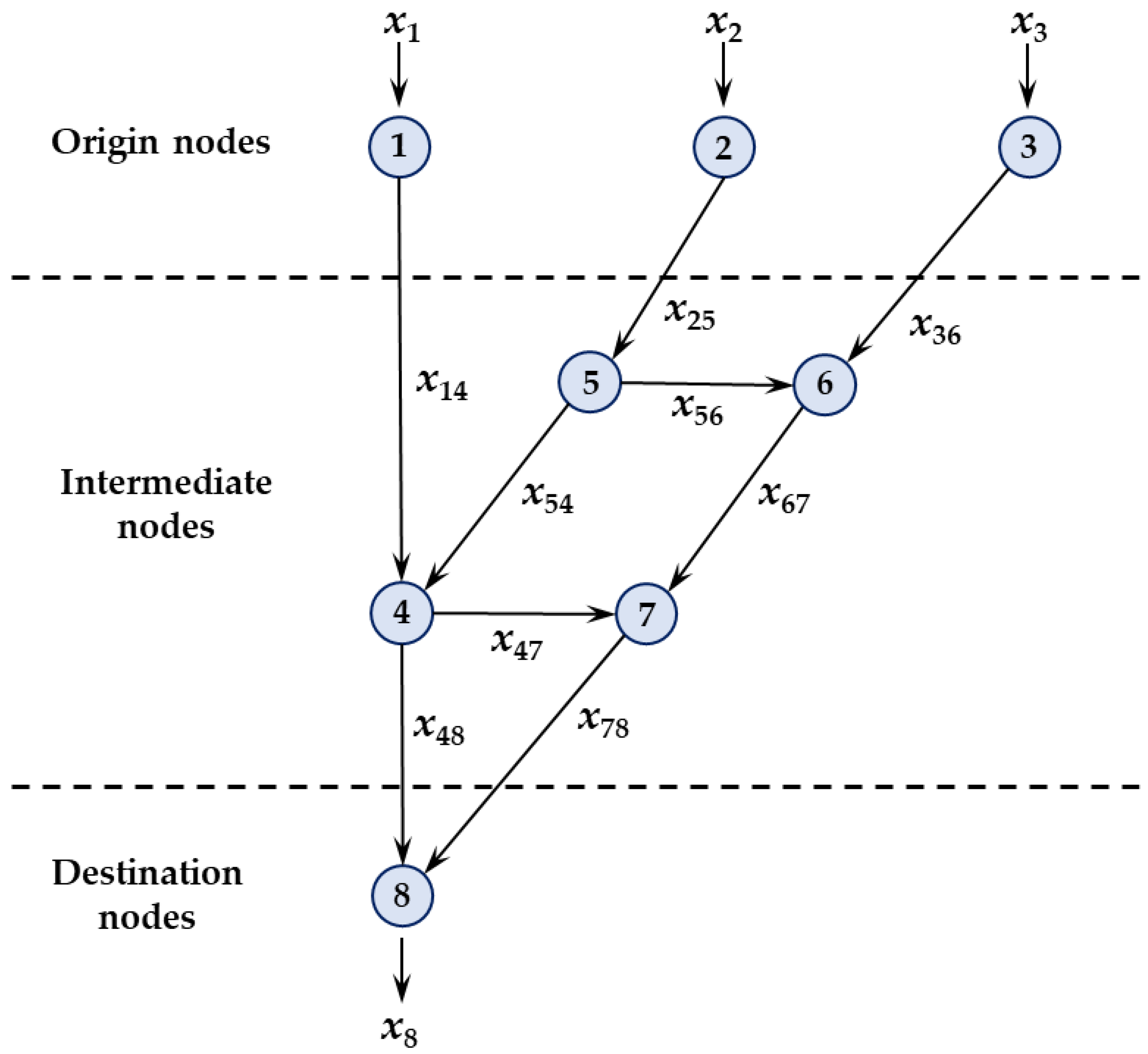 Applsci 13 03085 g004 550