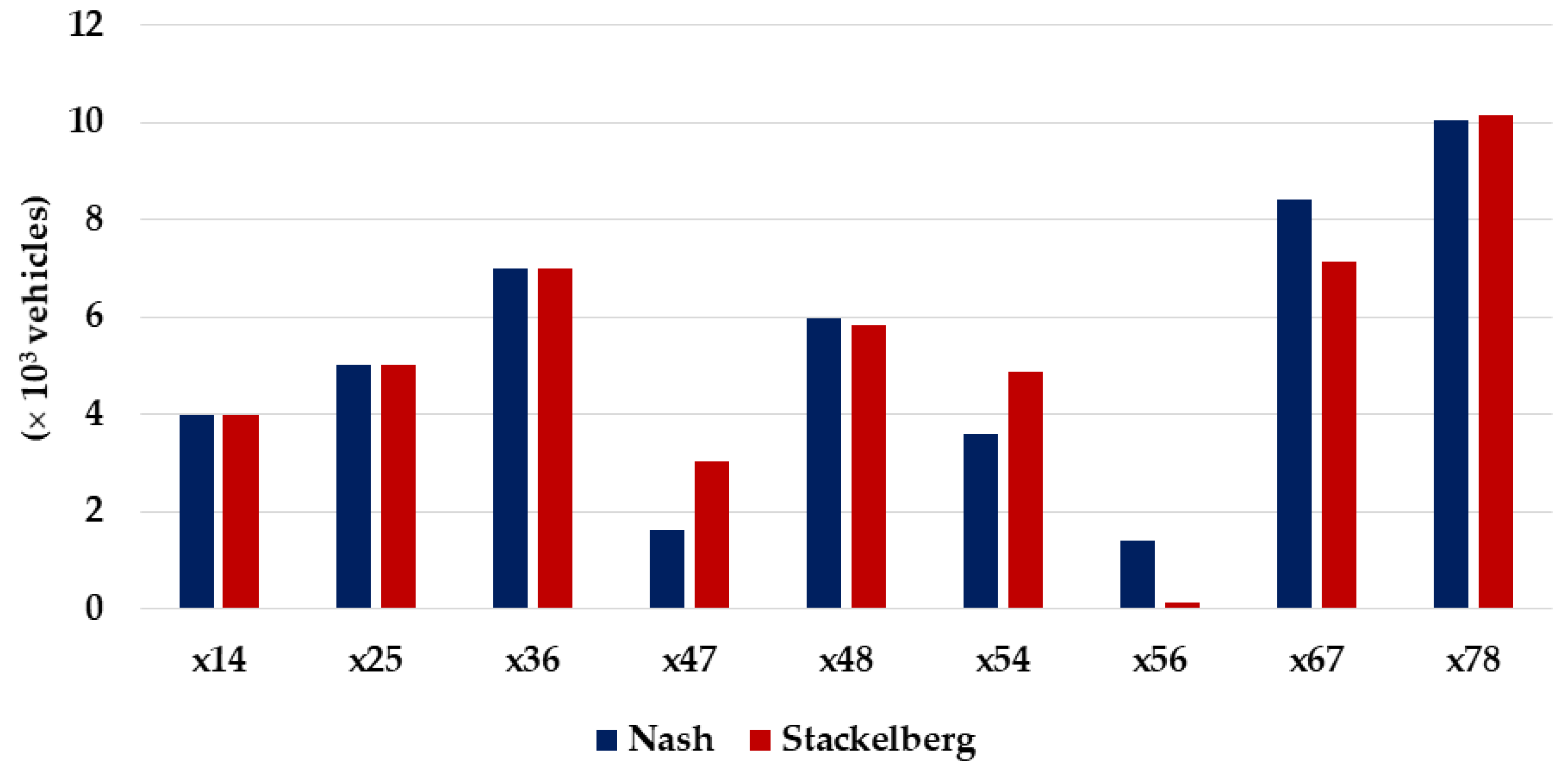 Applsci 13 03085 g005 550