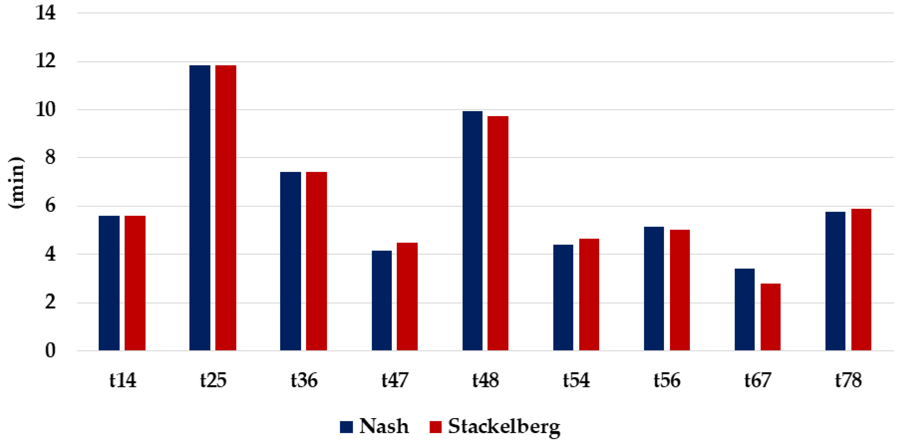 Applsci 13 03085 g006 550