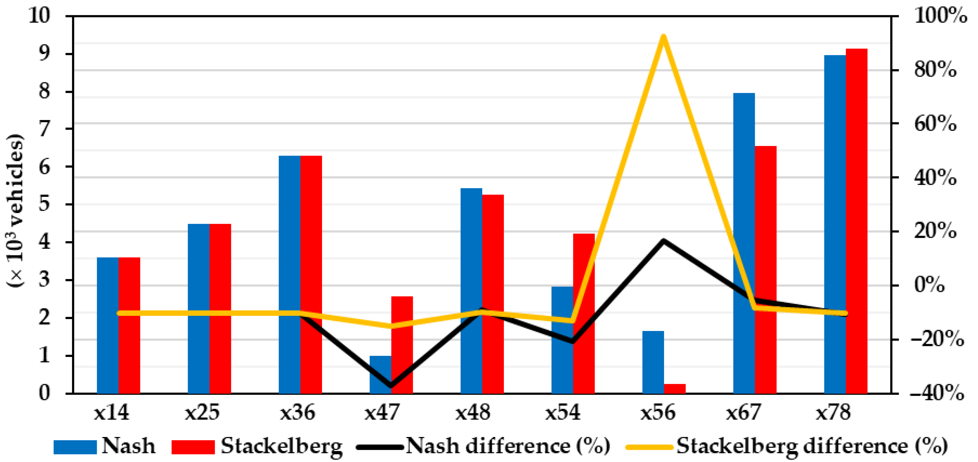 Applsci 13 03085 g007 550