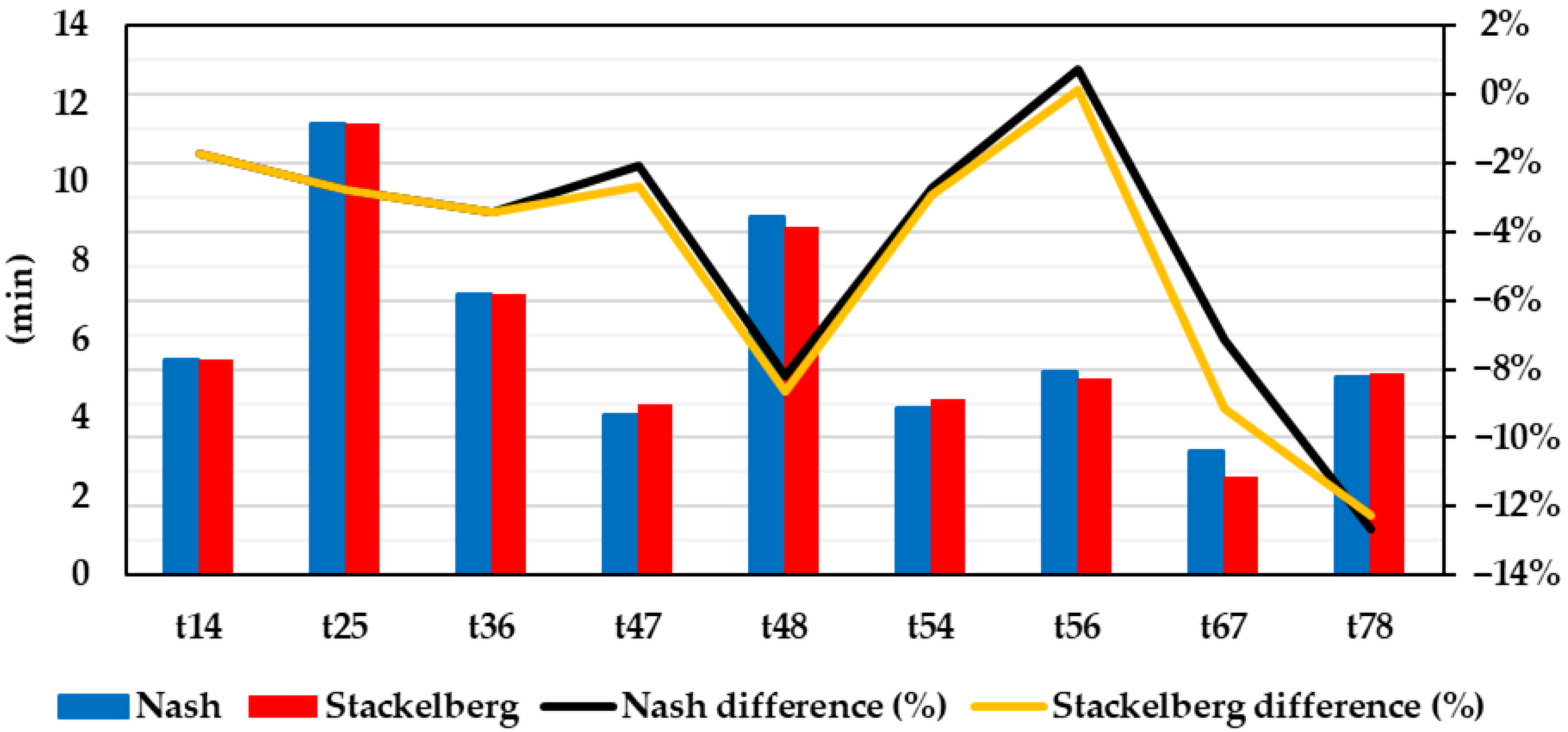 Applsci 13 03085 g008 550