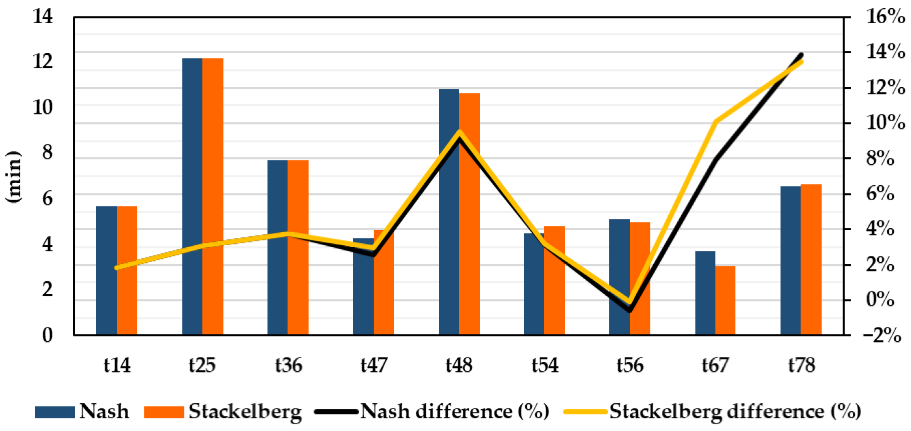 Applsci 13 03085 g010 550