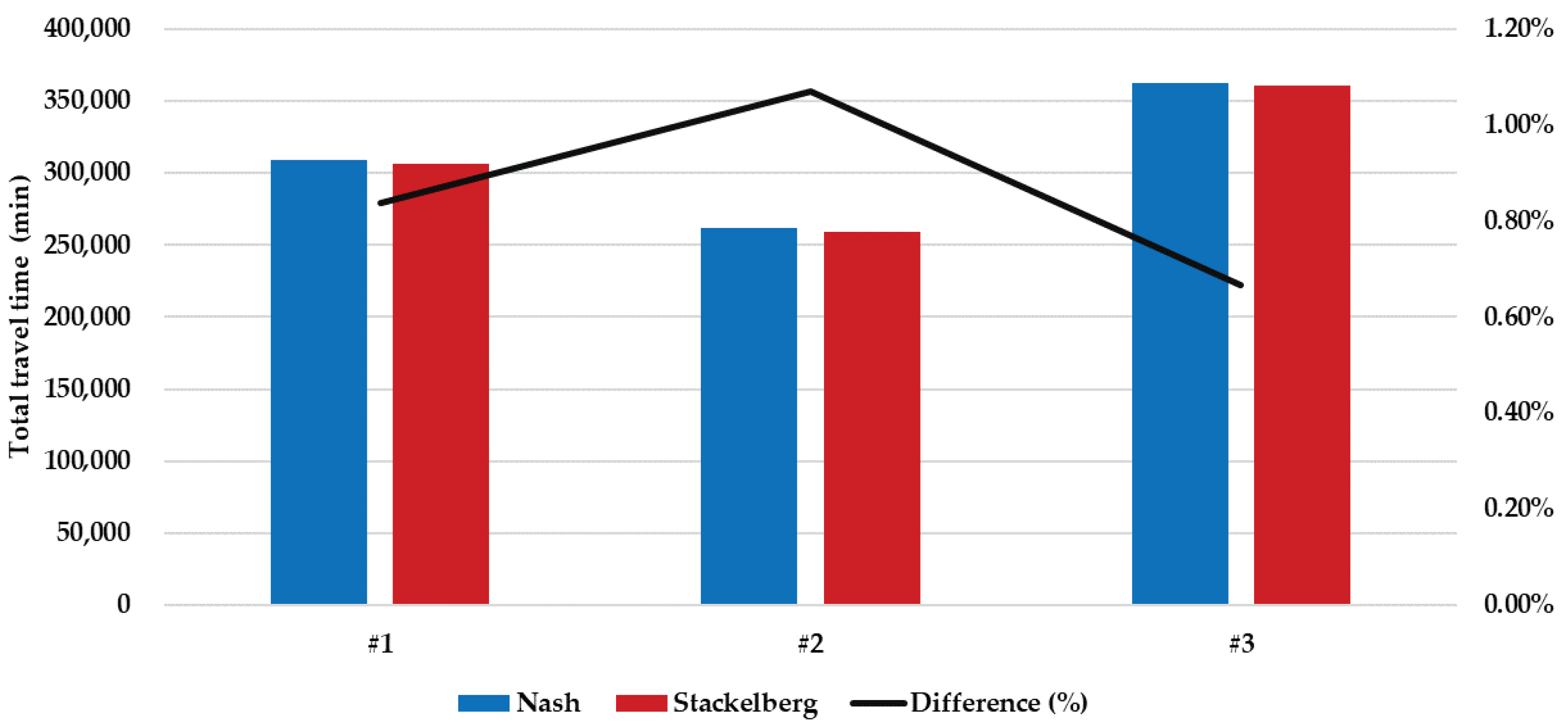 Applsci 13 03085 g011 550
