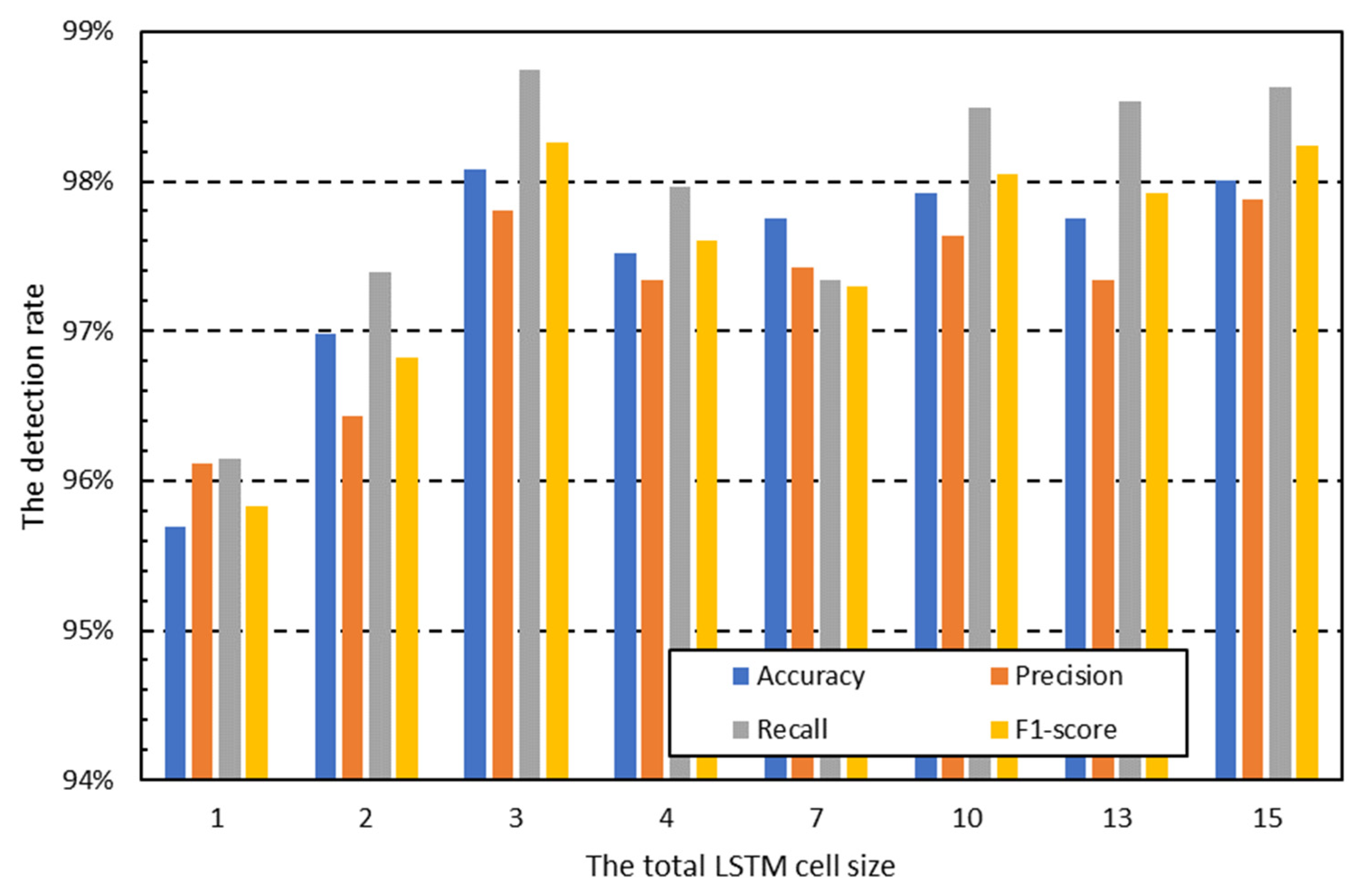 Applsci 13 03089 g003