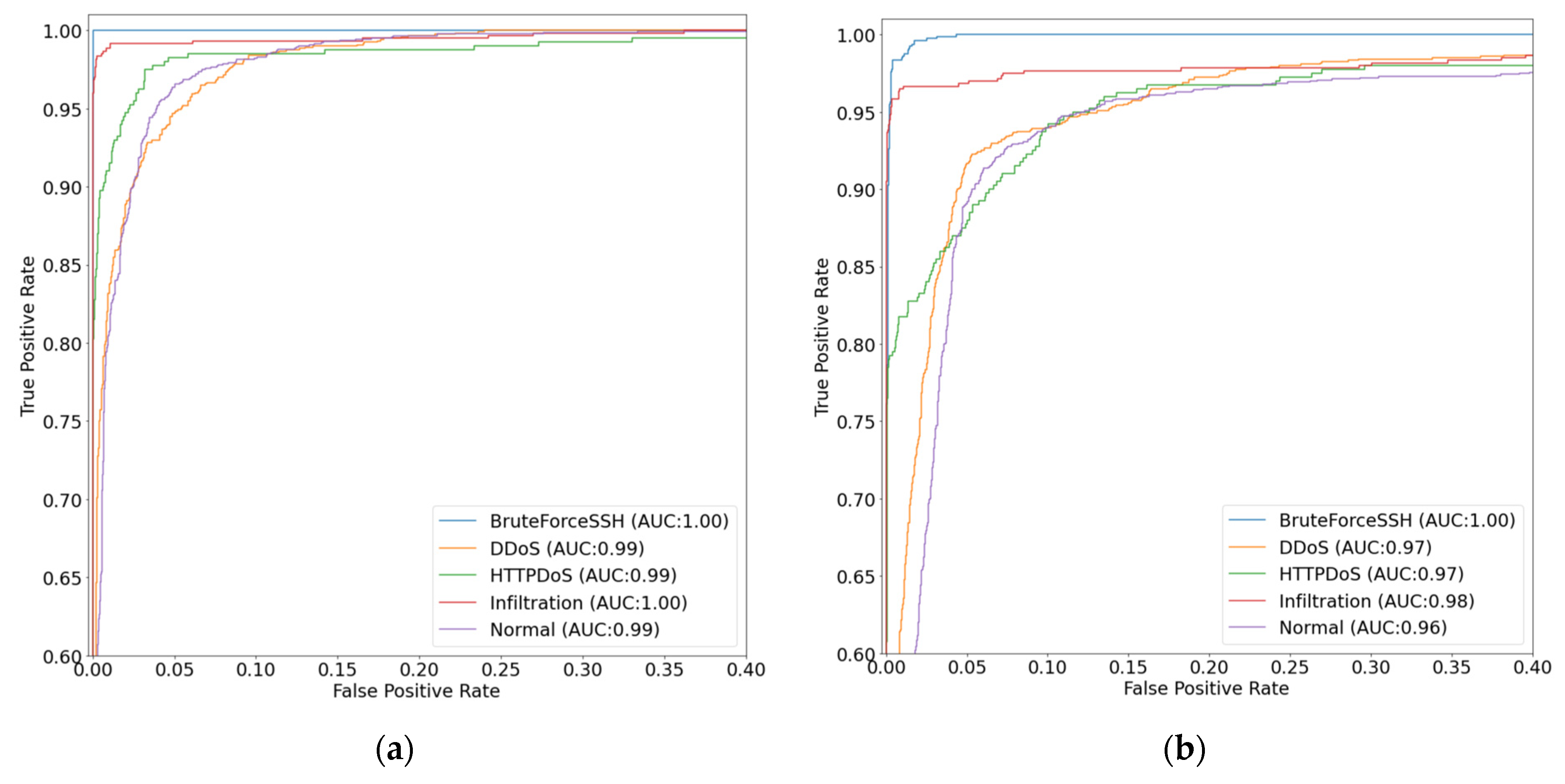 Applsci 13 03089 g016a
