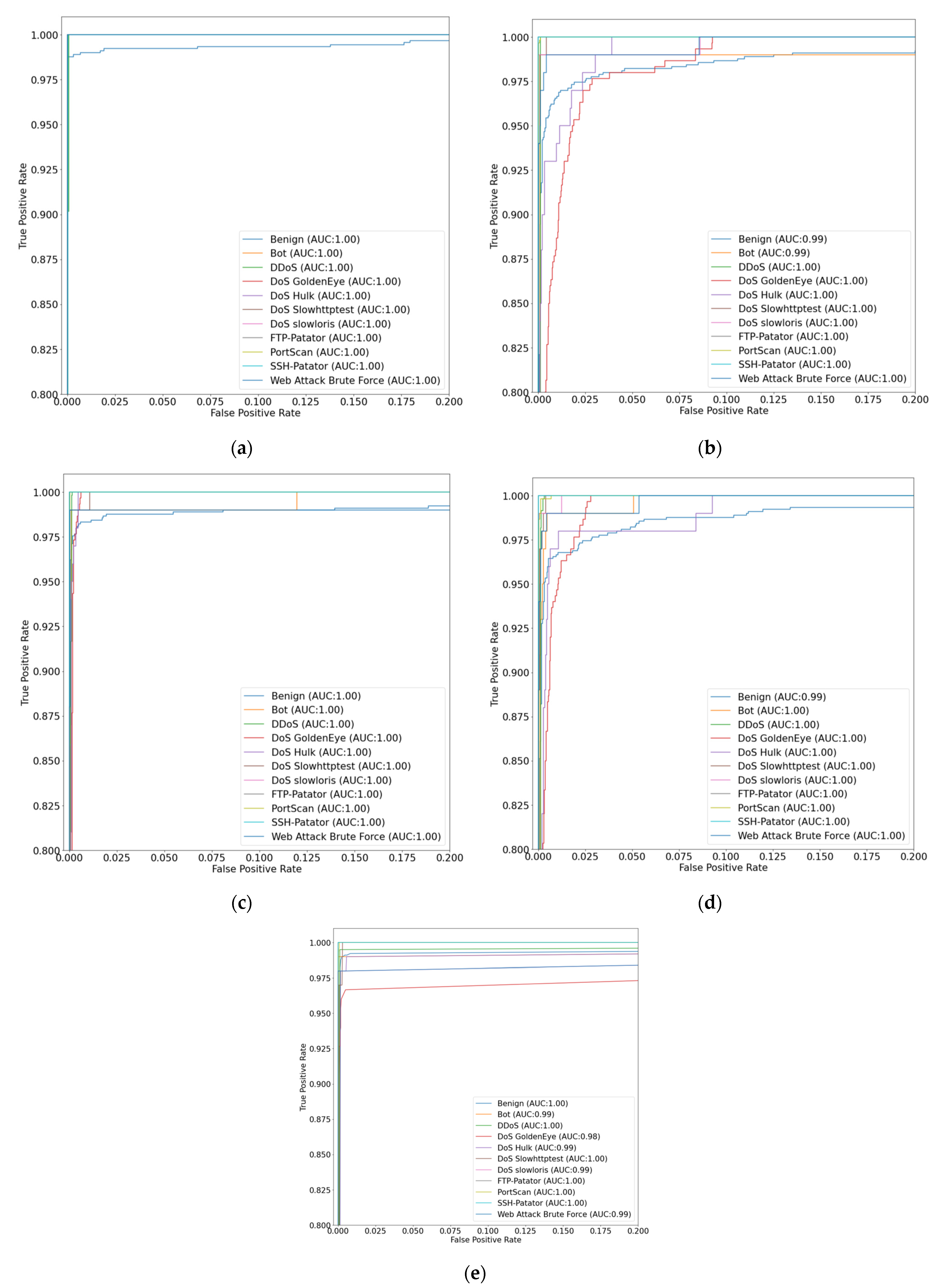 Applsci 13 03089 g017