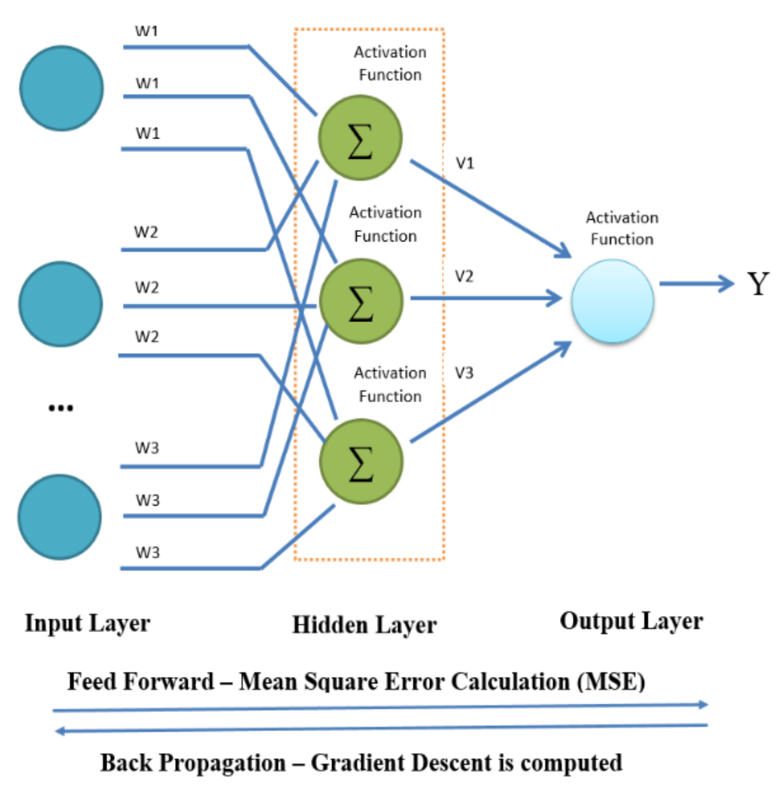 A Manifold-Level Hybrid Deep Learning Approach for Sentiment ...