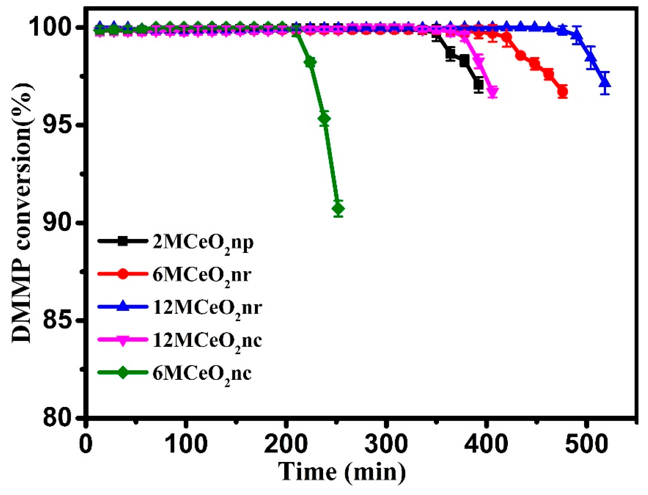 Applsci 13 03093 g007 Applsci 13 03093 g007
