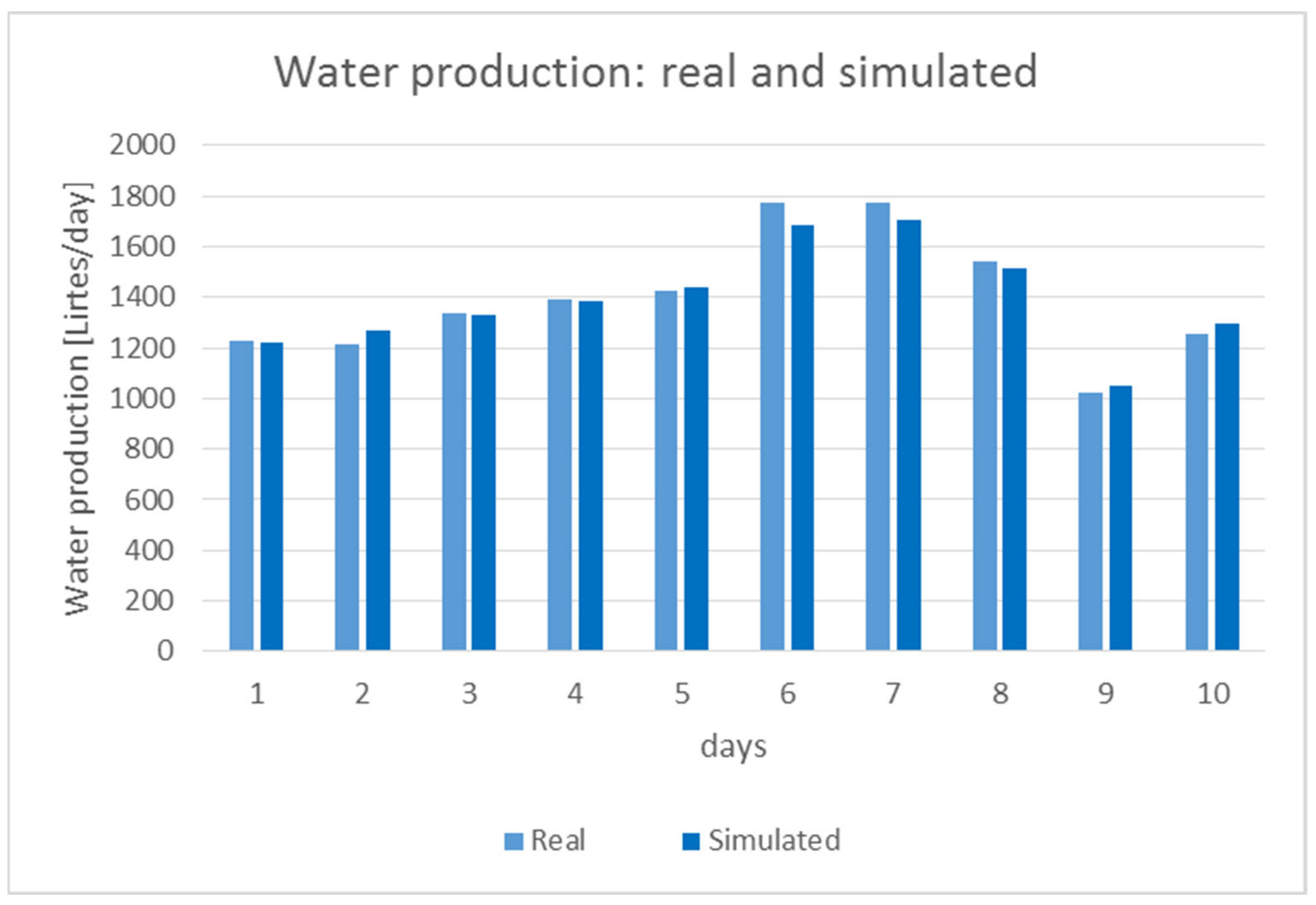 Applsci 13 03094 g007 Applsci 13 03094 g007