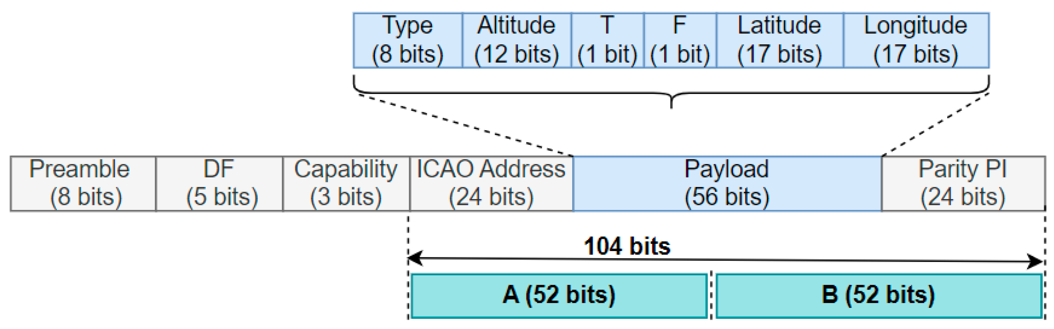 Applied Sciences Free FullText Security Establishment in ADSB by