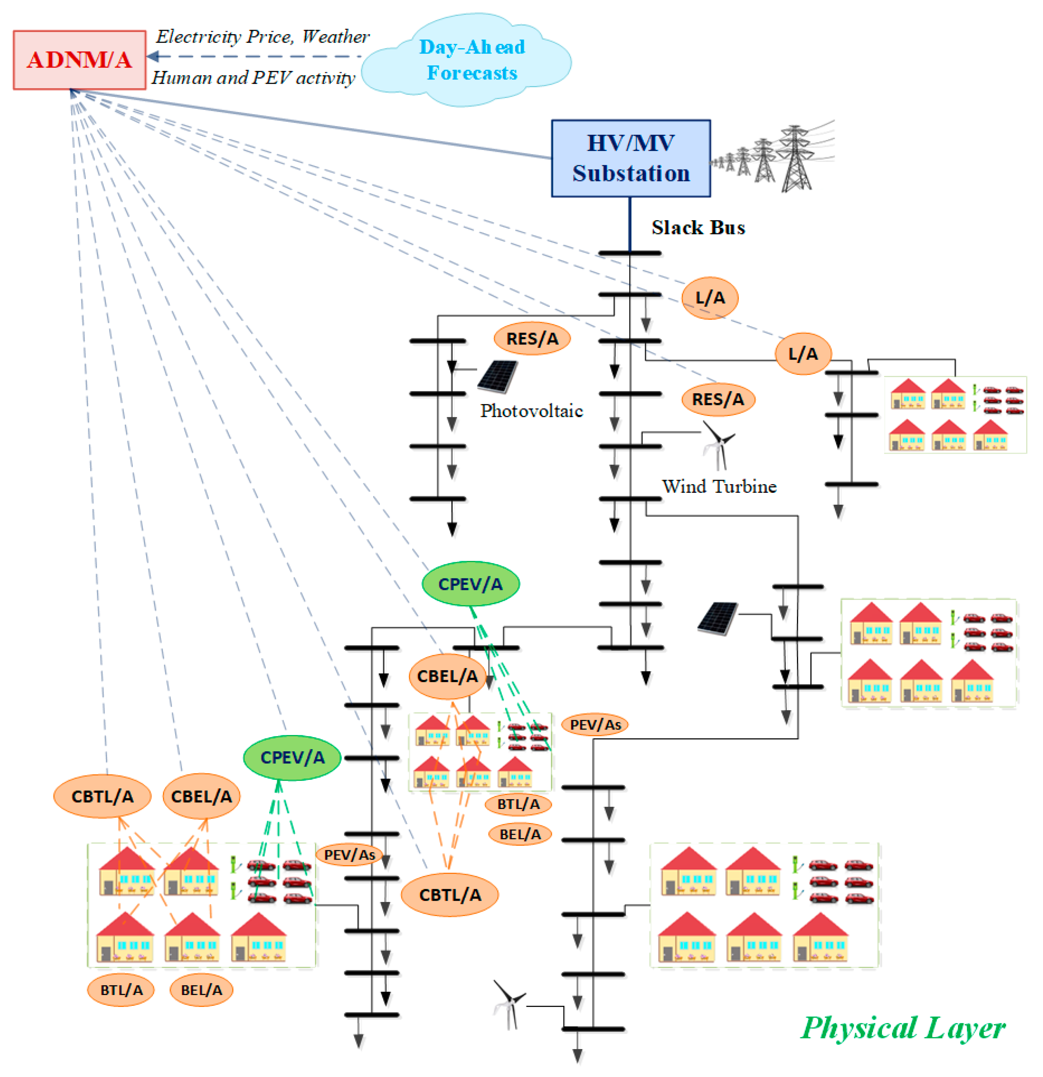 Applsci 13 03115 g001