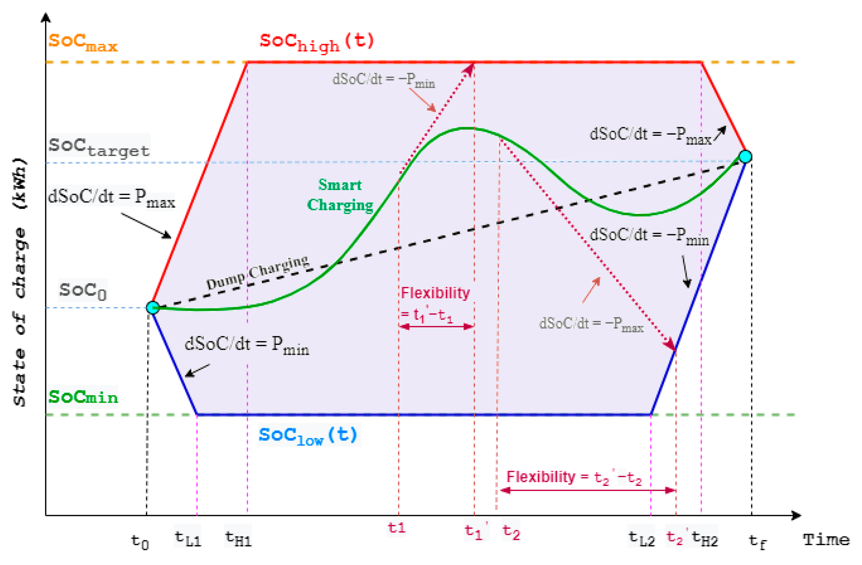 Applsci 13 03115 g002